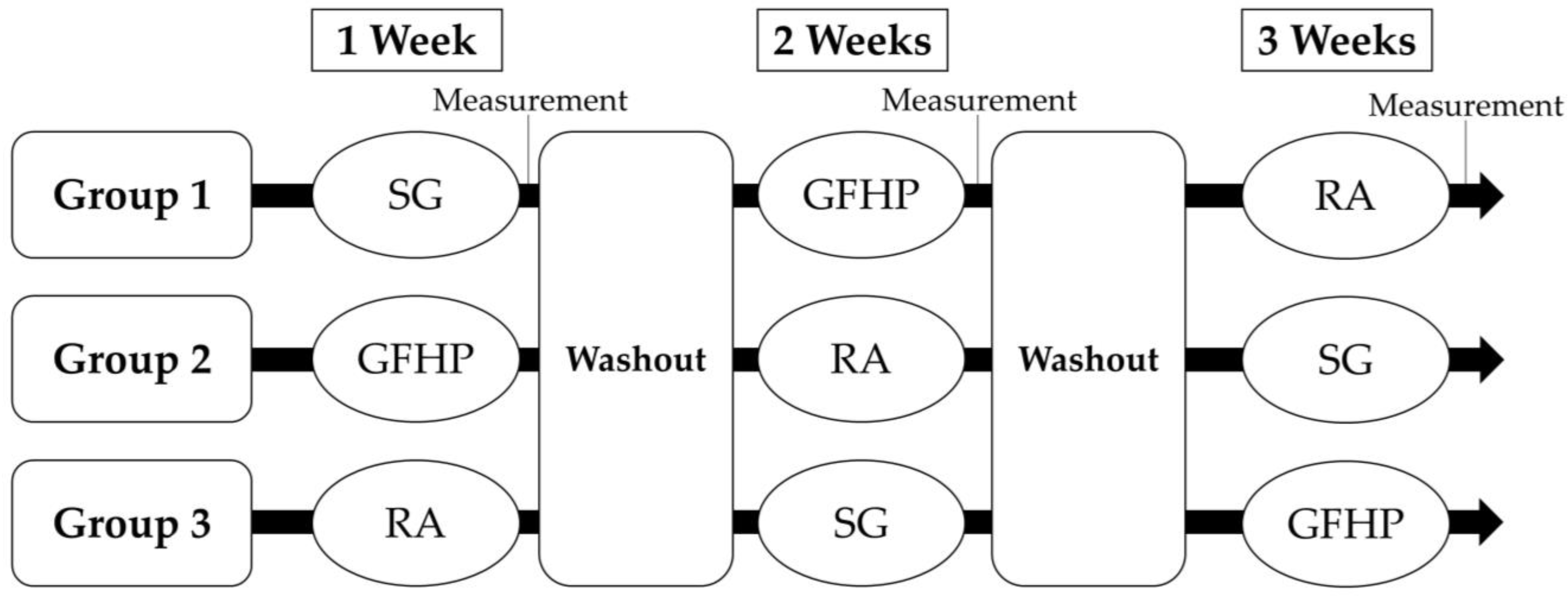 Forests 14 00336 g001