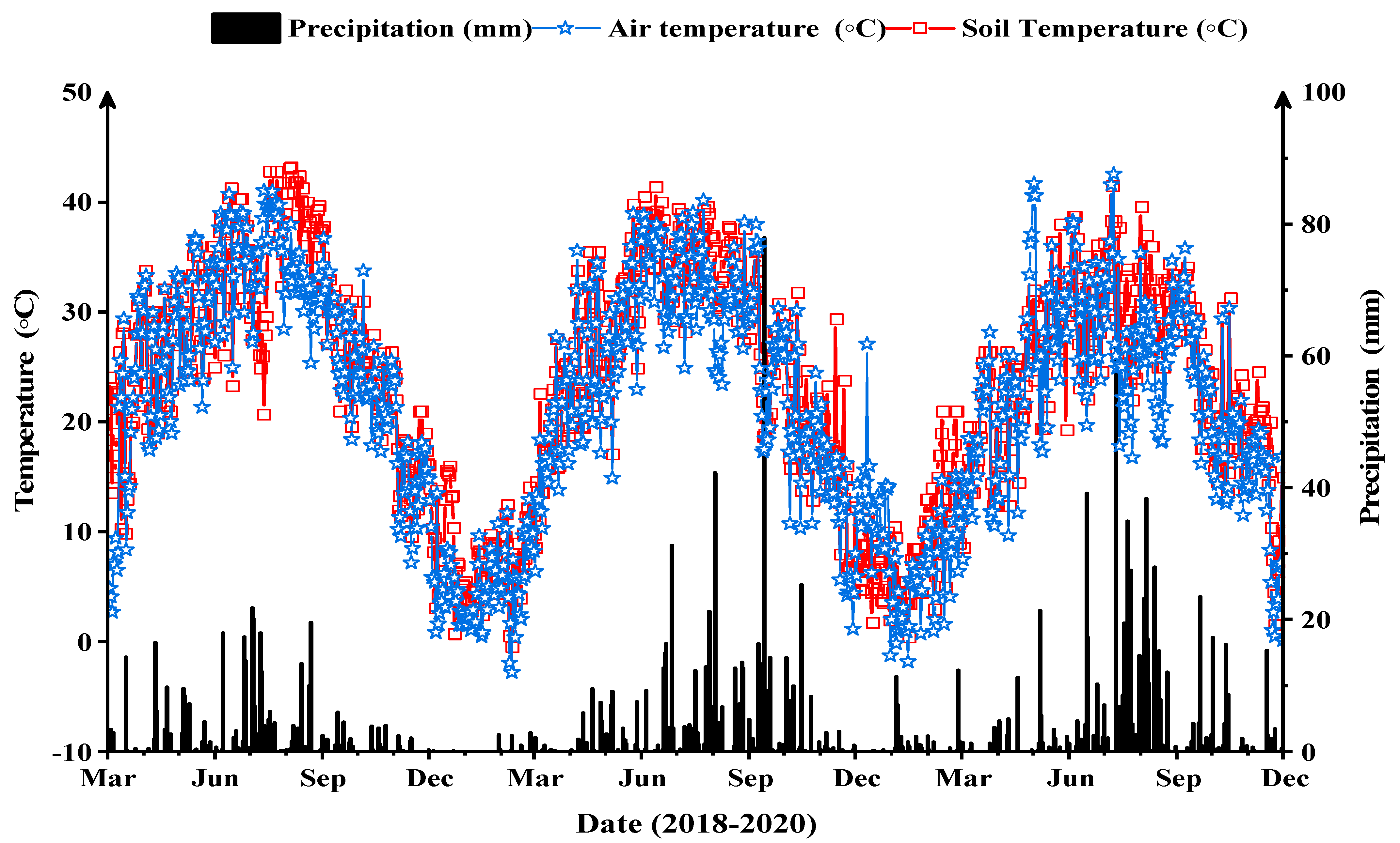 Forests 14 00337 g002