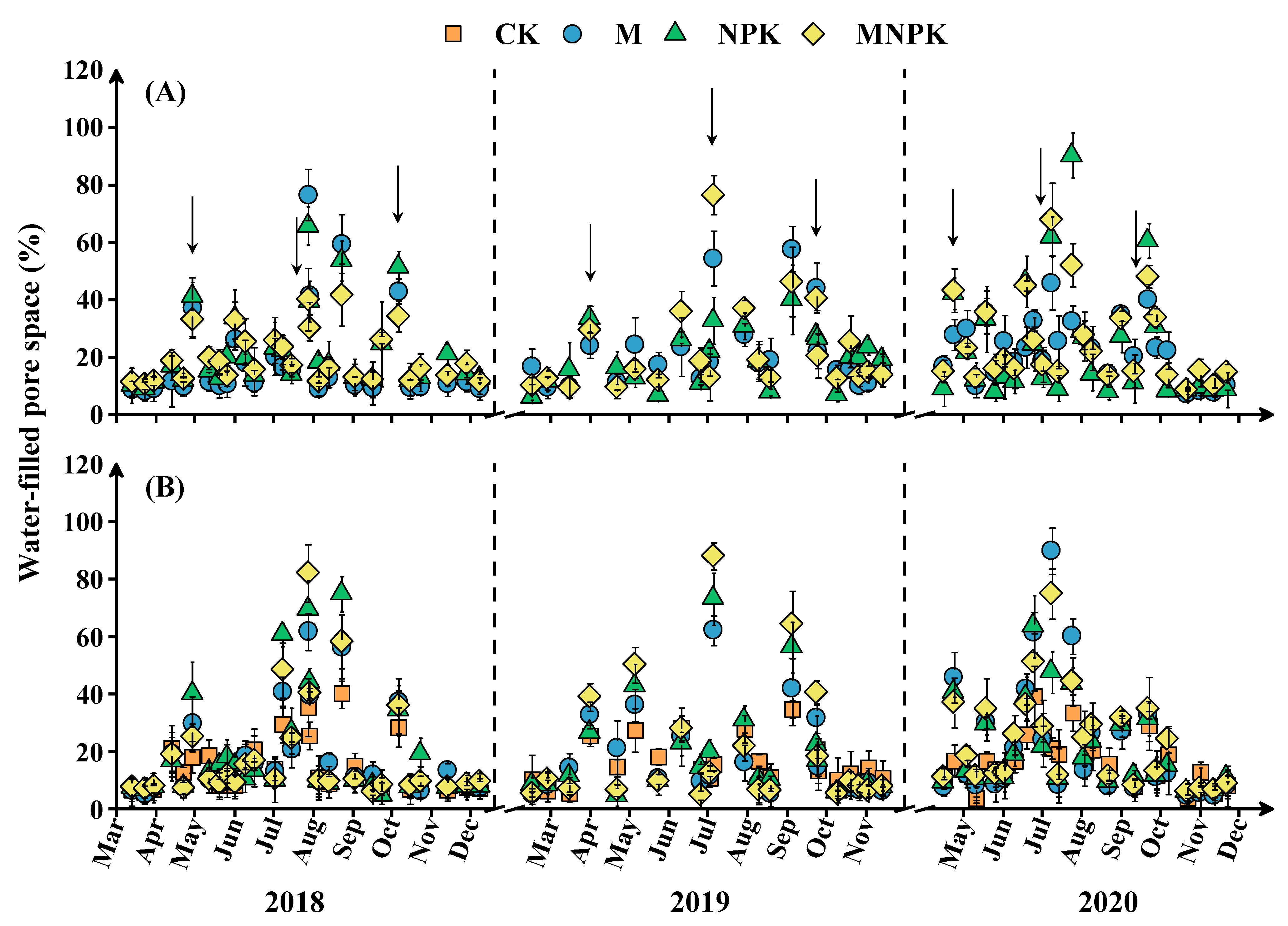 Forests 14 00337 g003