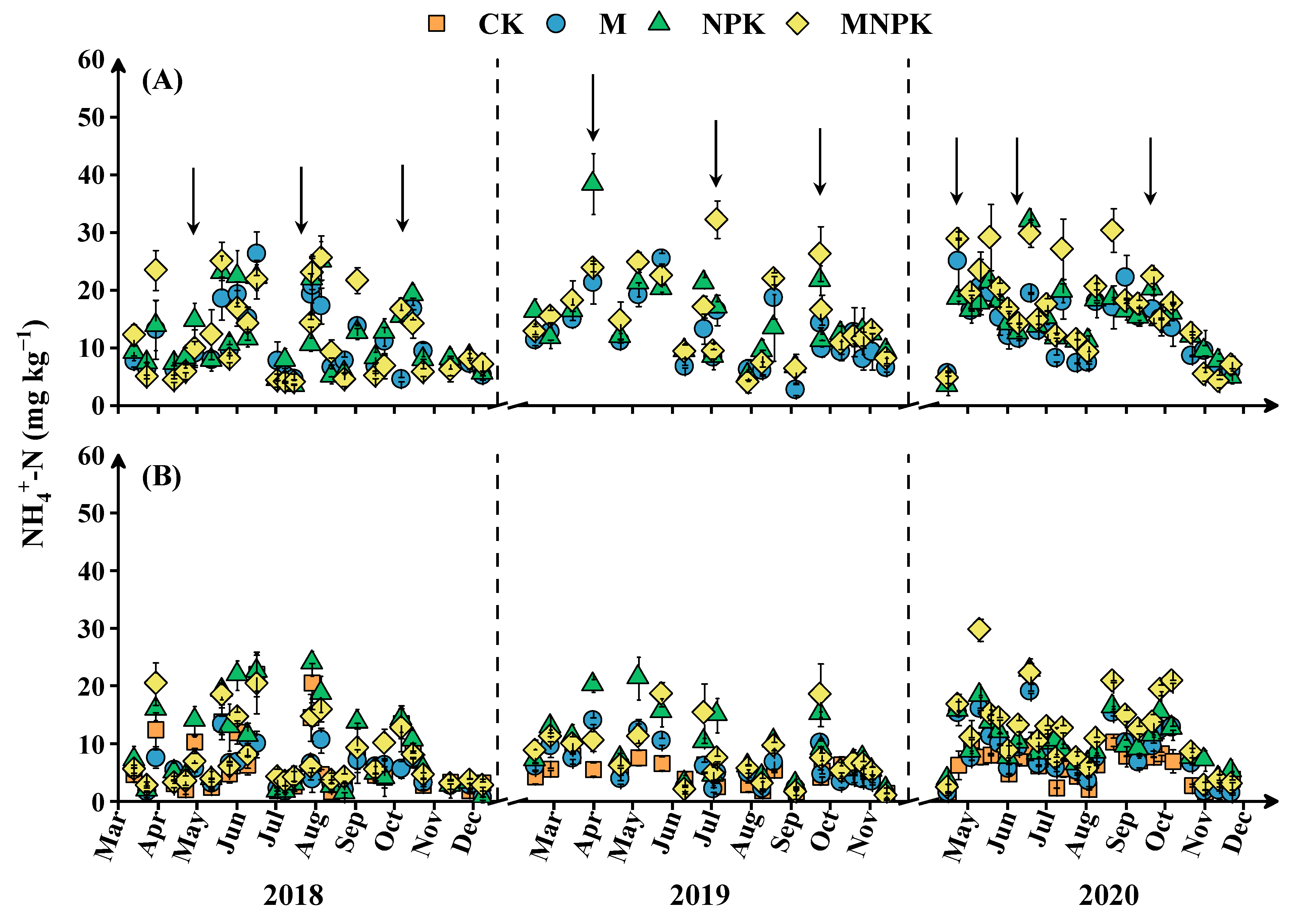 Forests 14 00337 g004
