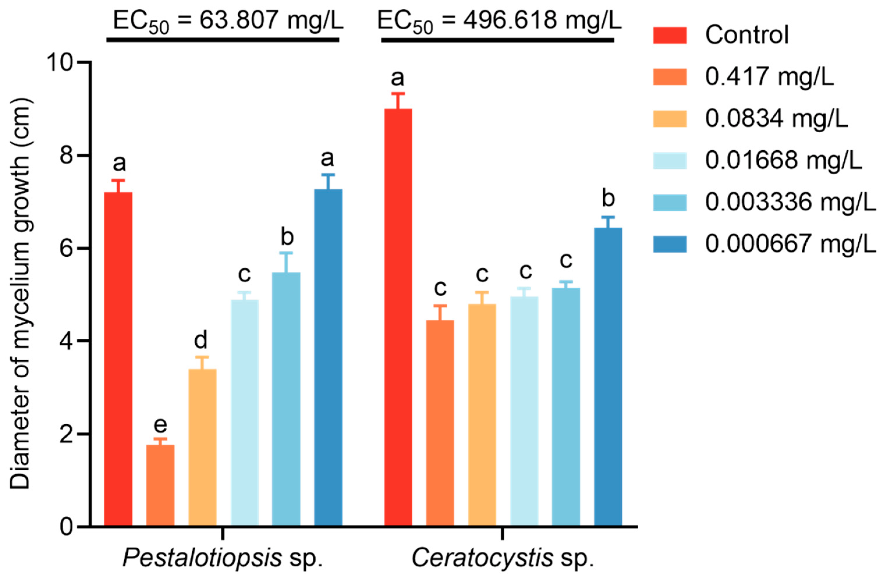 Forests 14 00338 g003 550