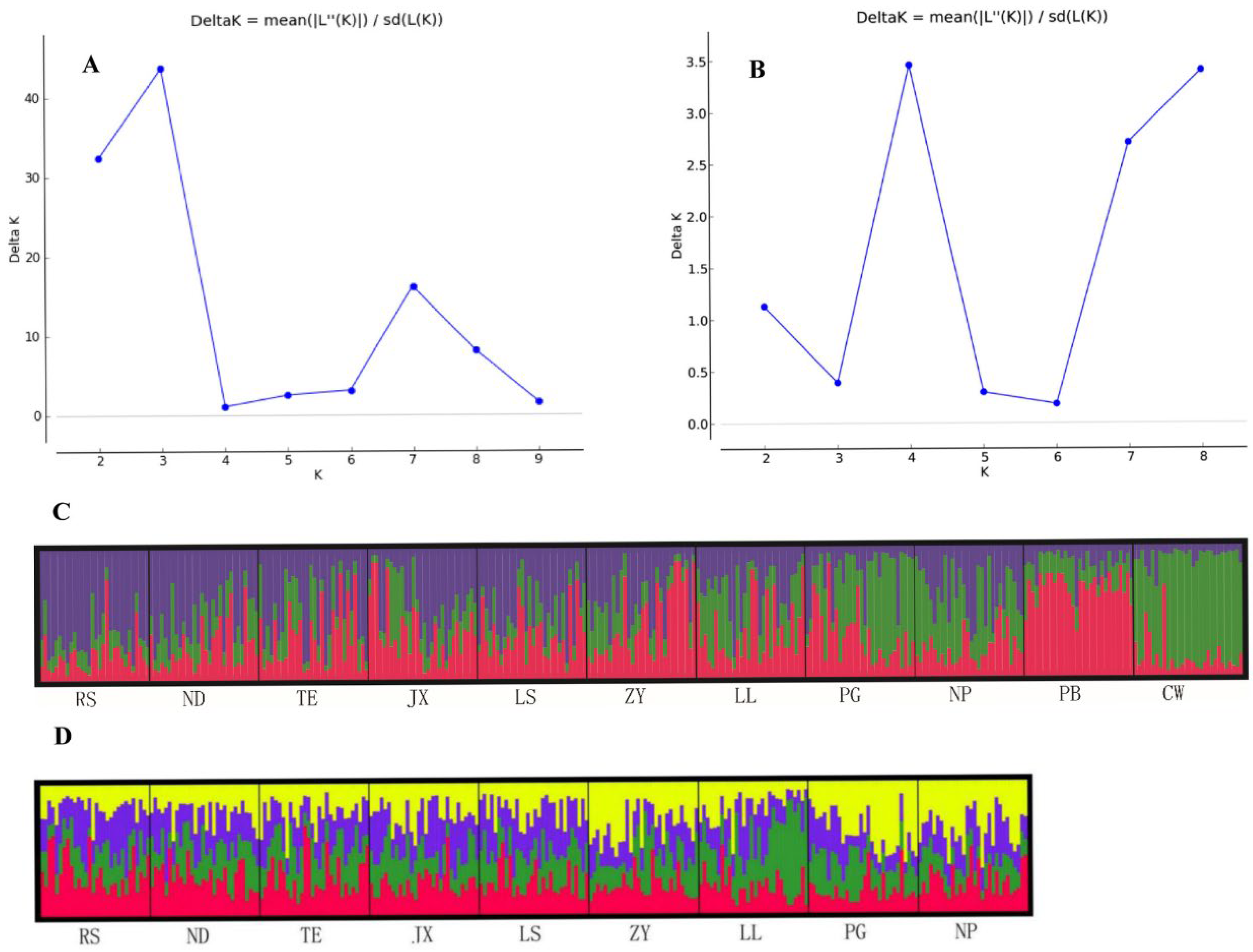 Forests 14 00340 g003 550