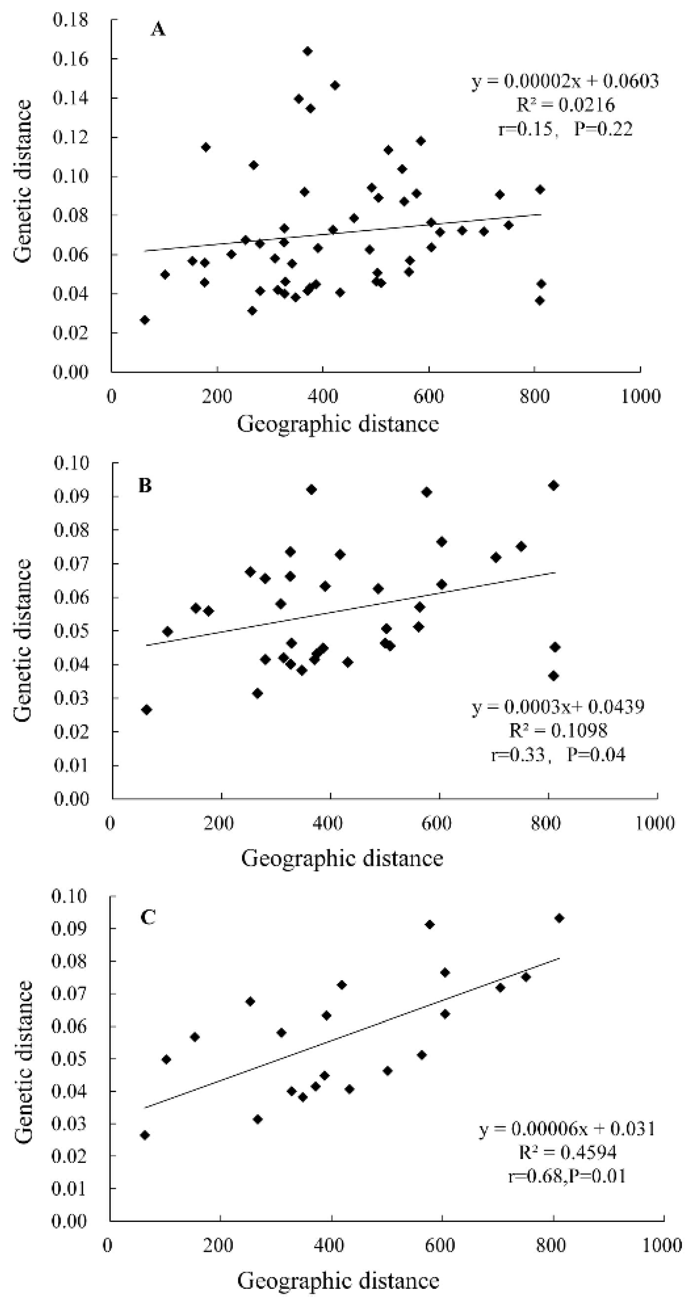 Forests 14 00340 g005 550