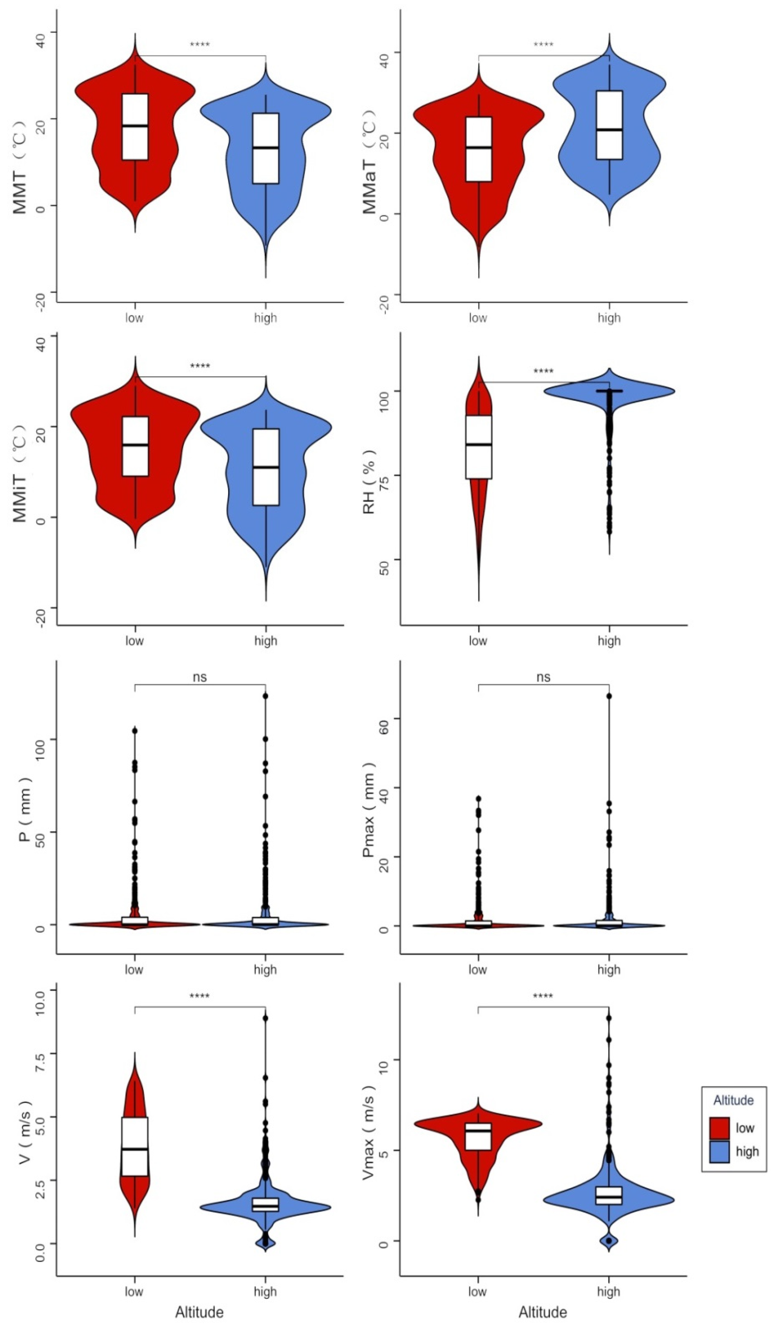 Forests 14 00341 g004