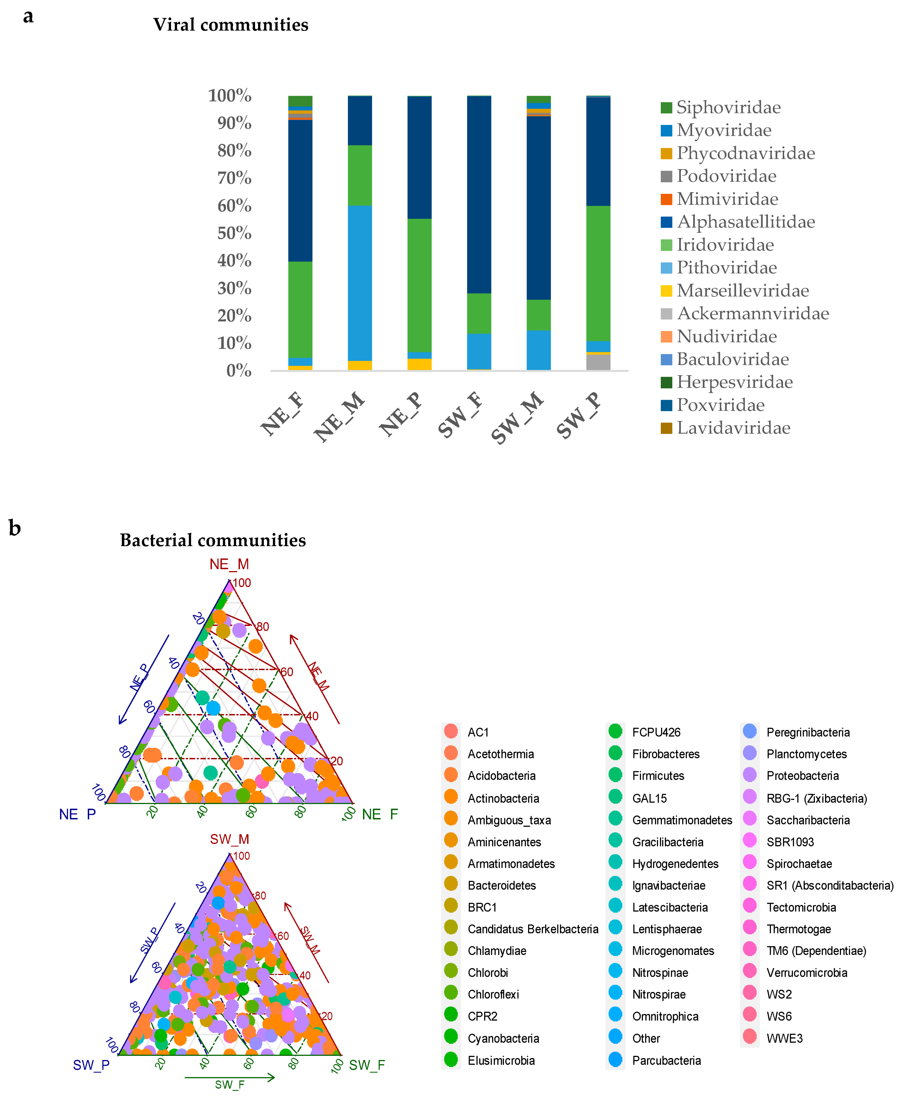 Forests 14 00342 g002a Forests 14 00342 g002a