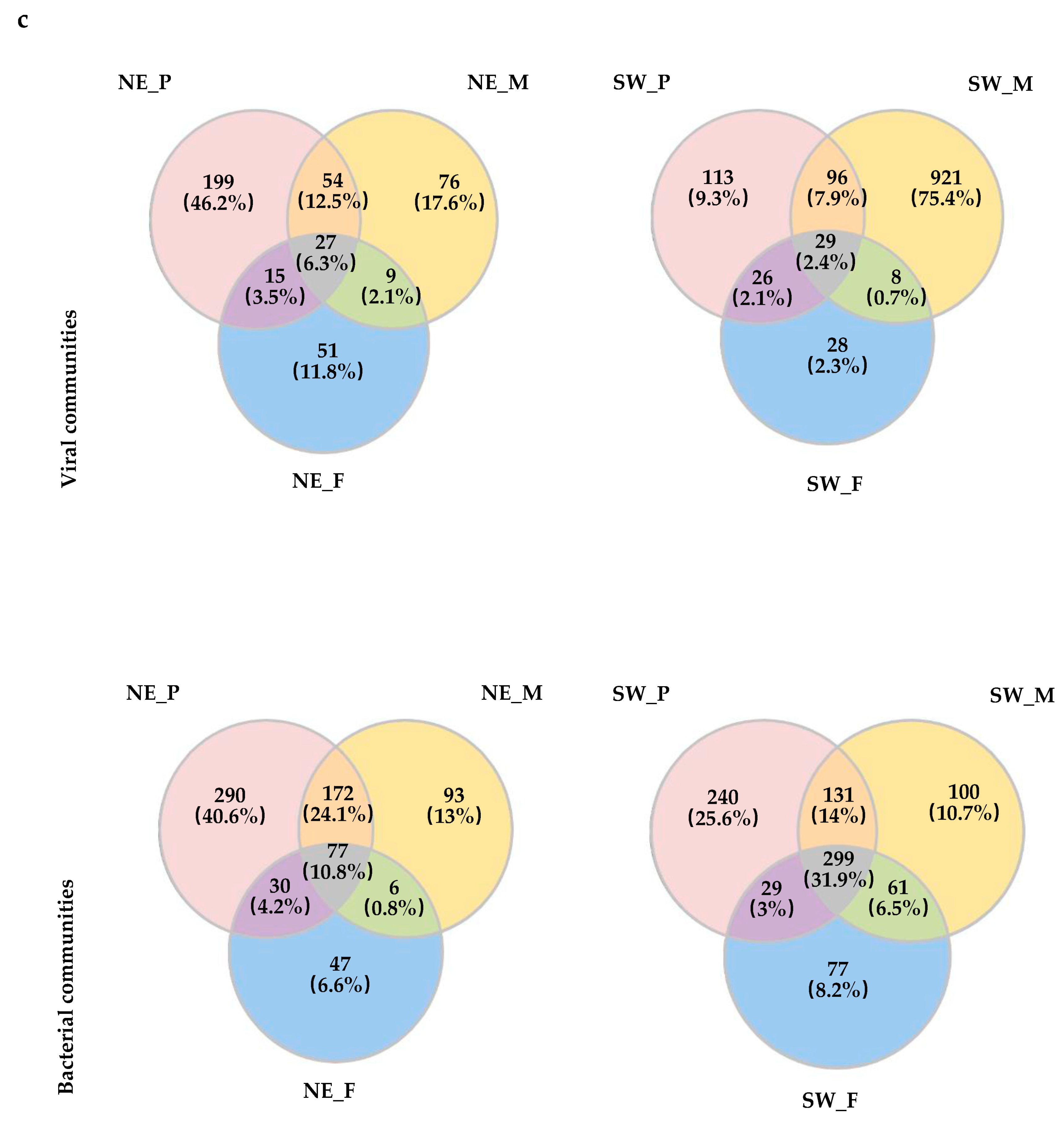Forests 14 00342 g002b Forests 14 00342 g002b