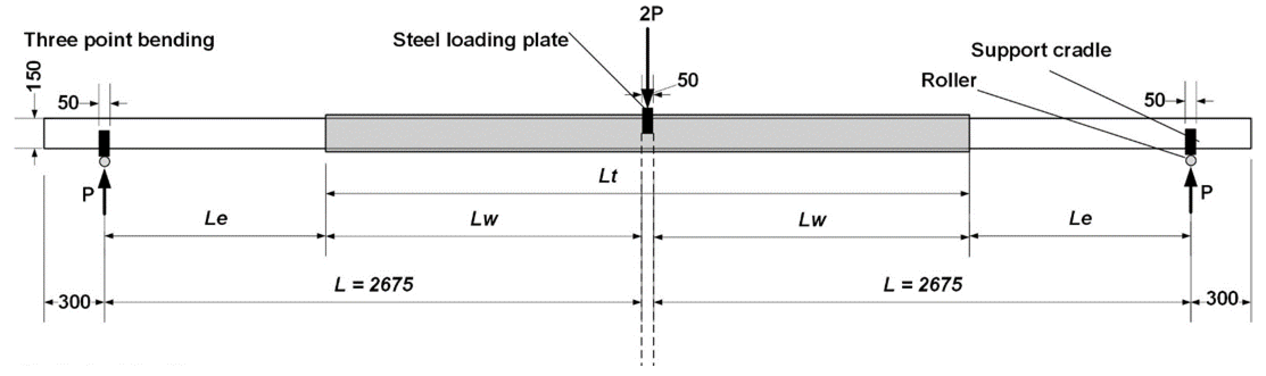 Forests 14 00343 g002 Forests 14 00343 g002