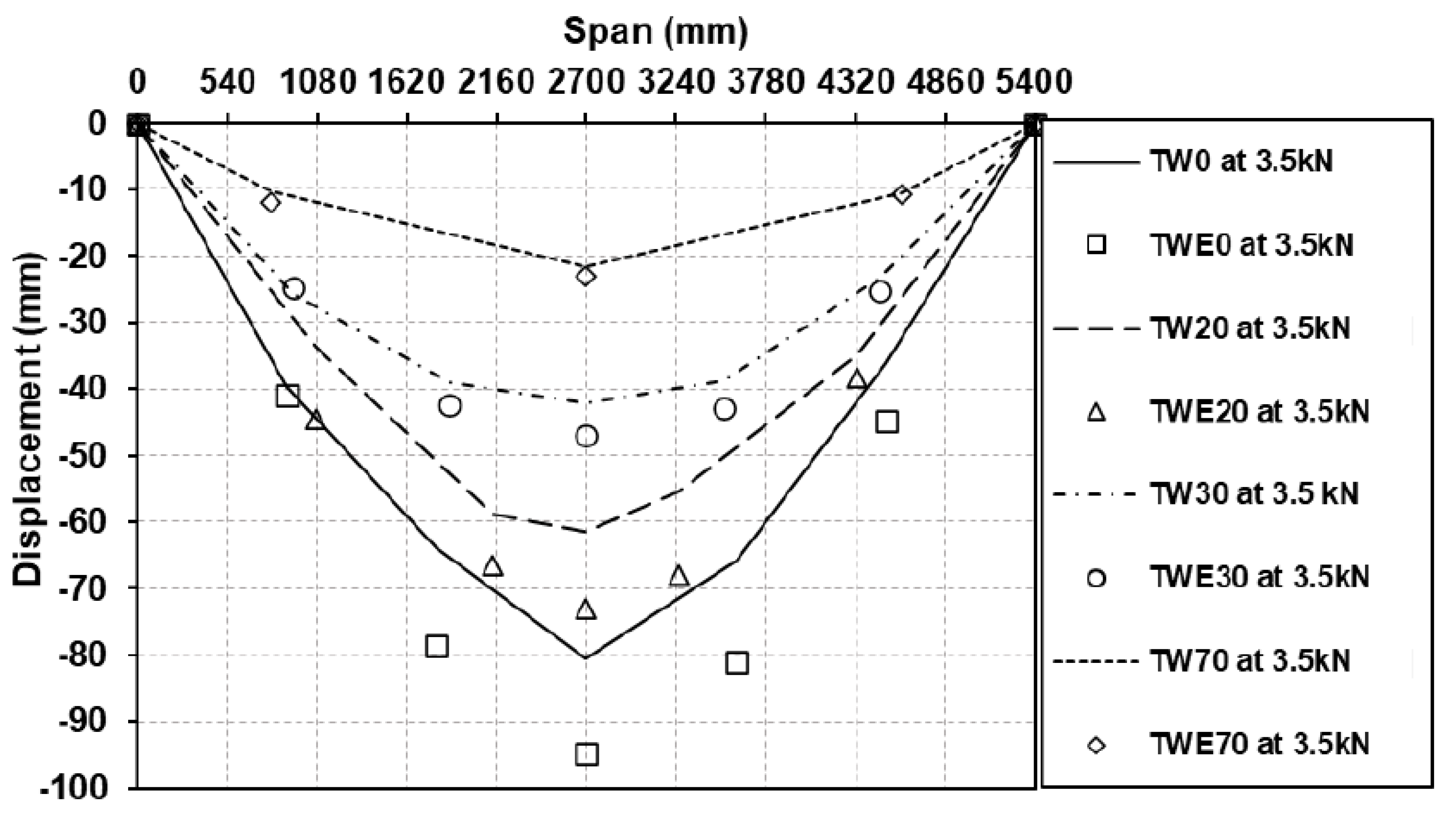 Forests 14 00343 g007 Forests 14 00343 g007