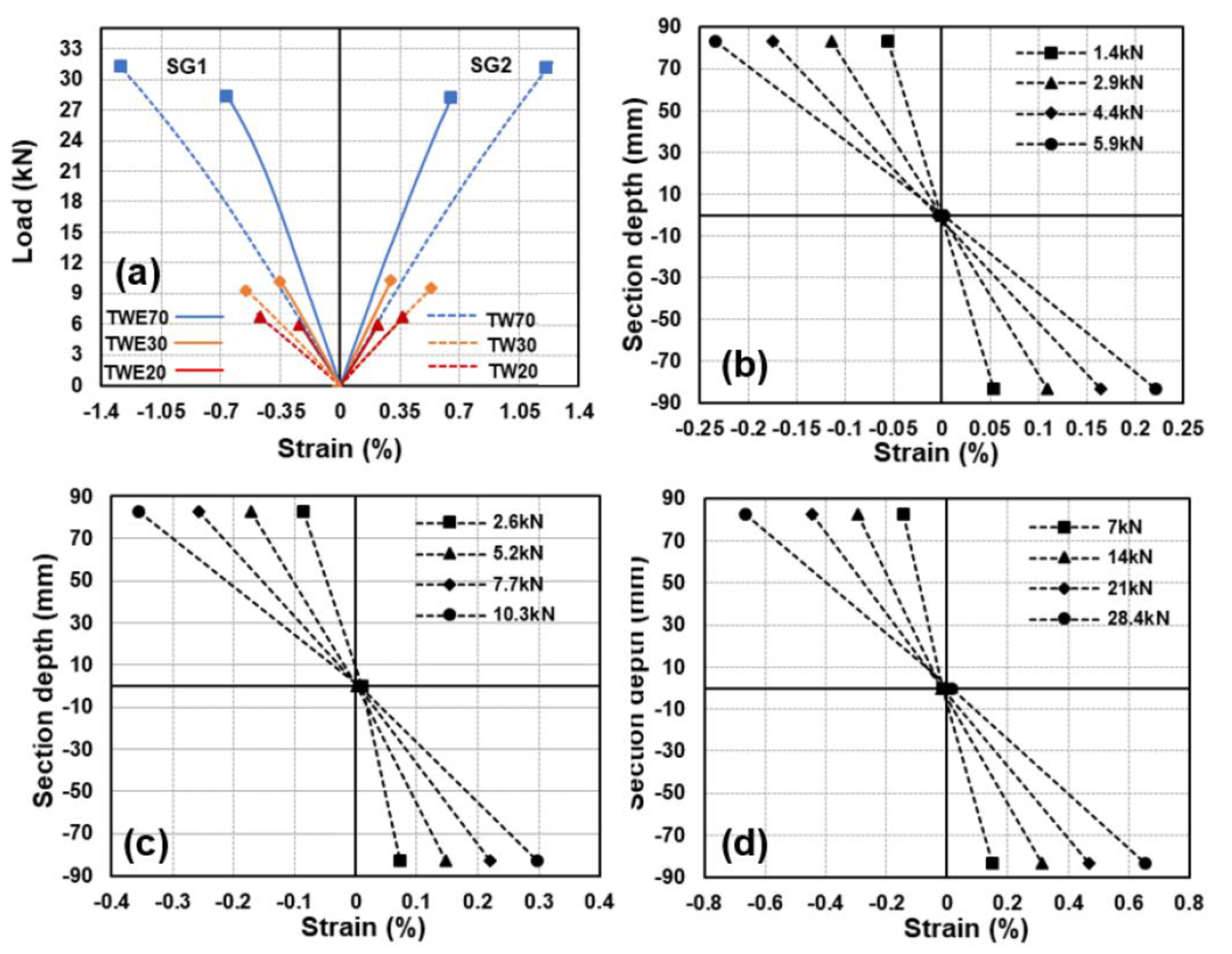 Forests 14 00343 g008 Forests 14 00343 g008