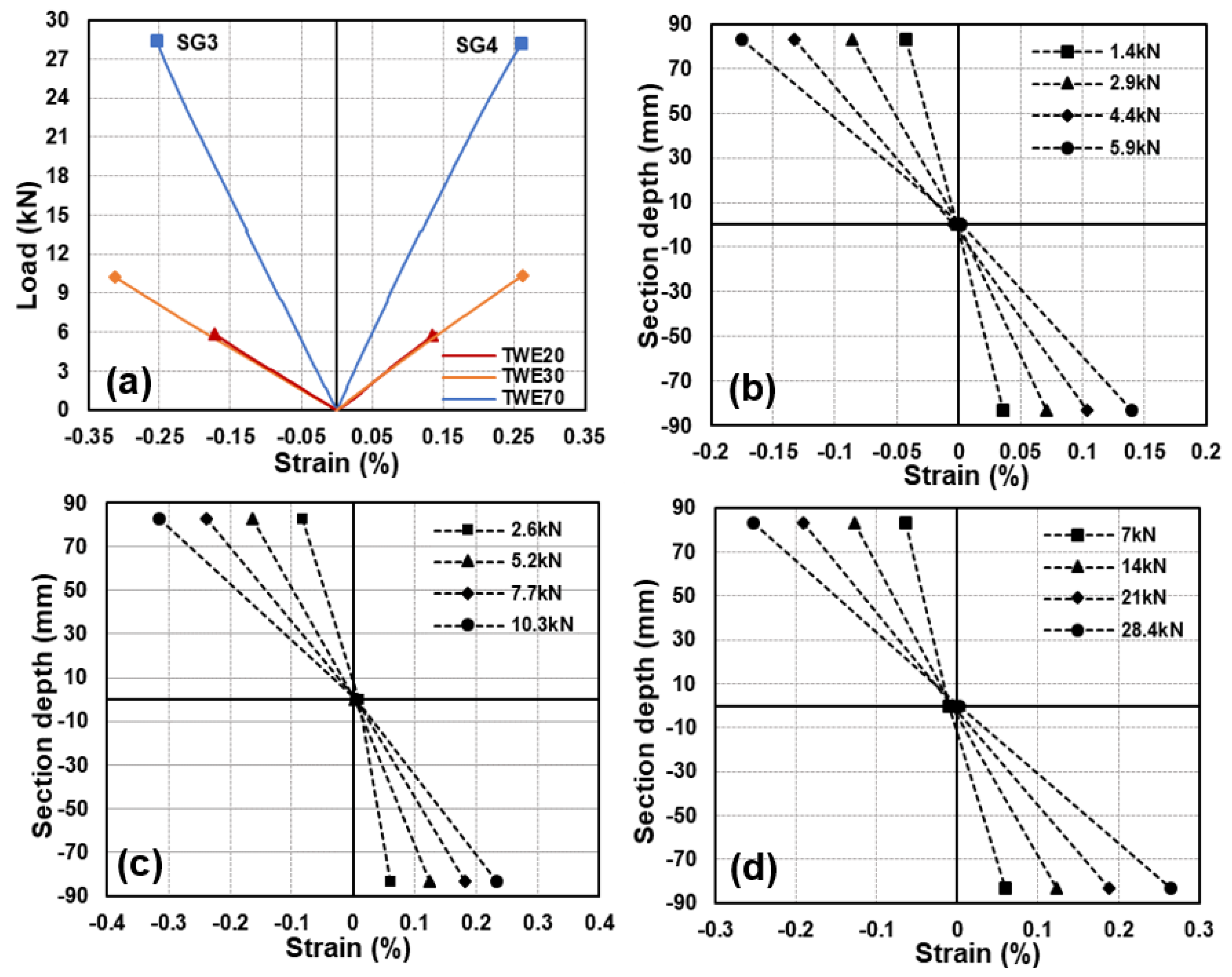 Forests 14 00343 g009 Forests 14 00343 g009