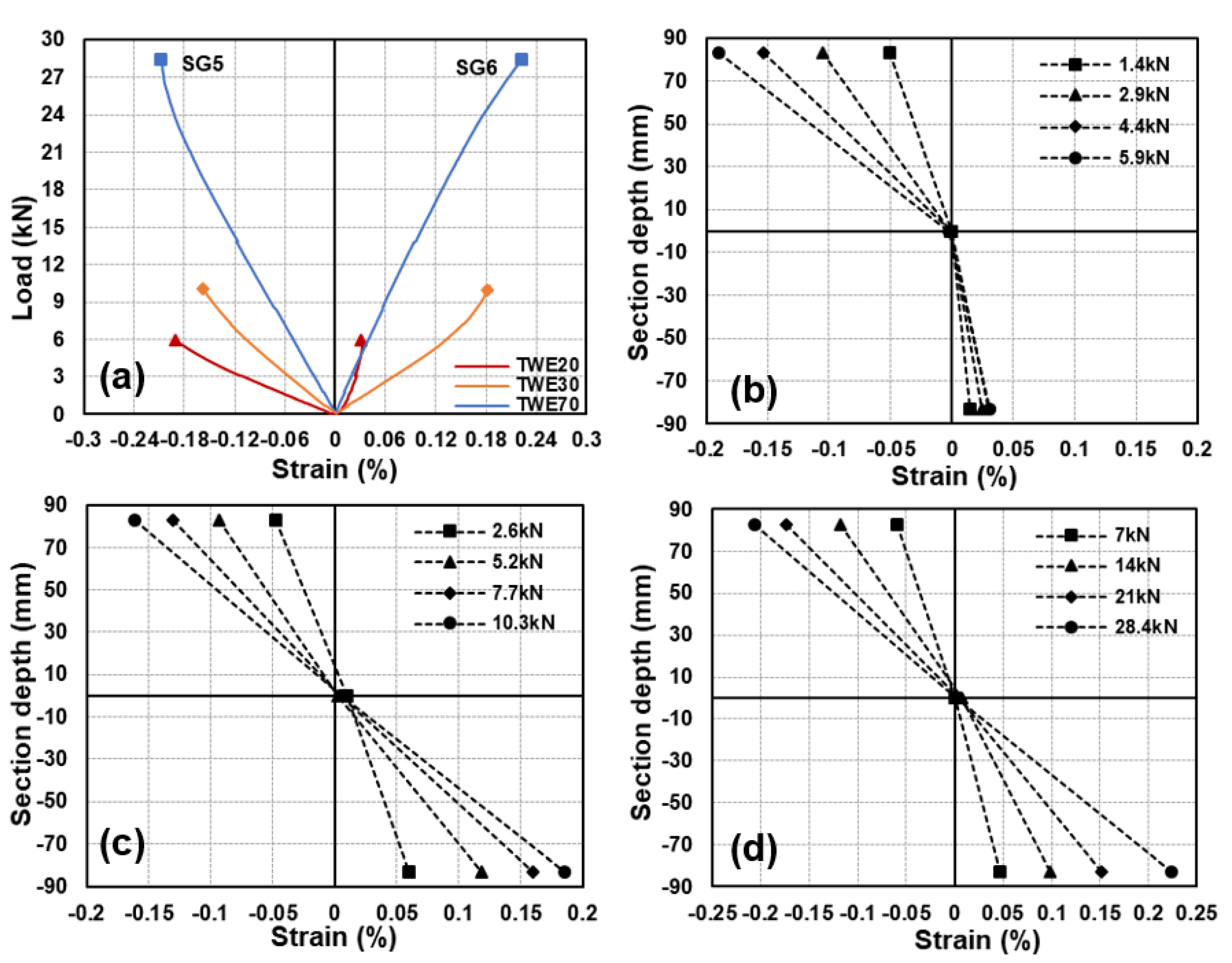 Forests 14 00343 g010 Forests 14 00343 g010