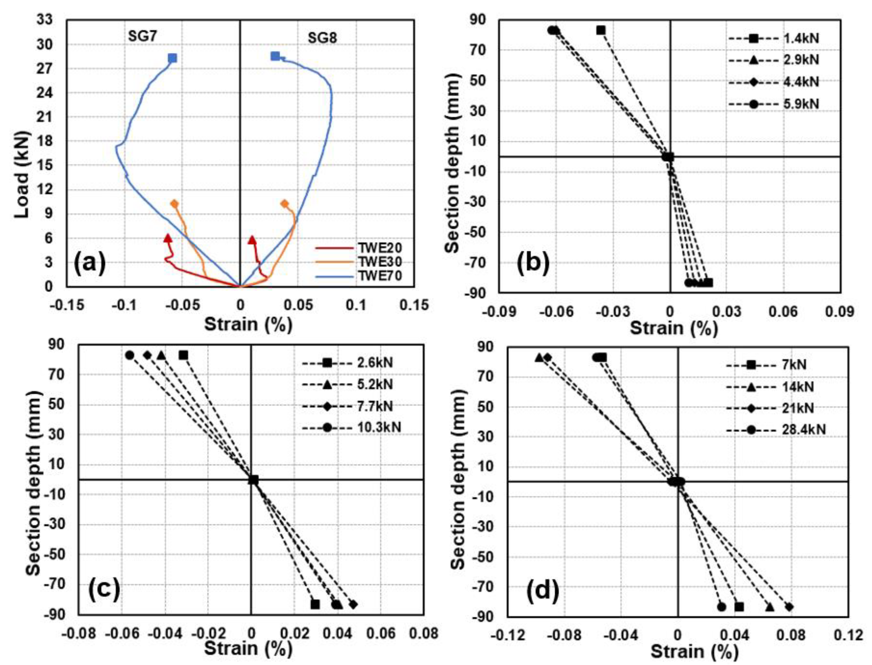 Forests 14 00343 g011 Forests 14 00343 g011