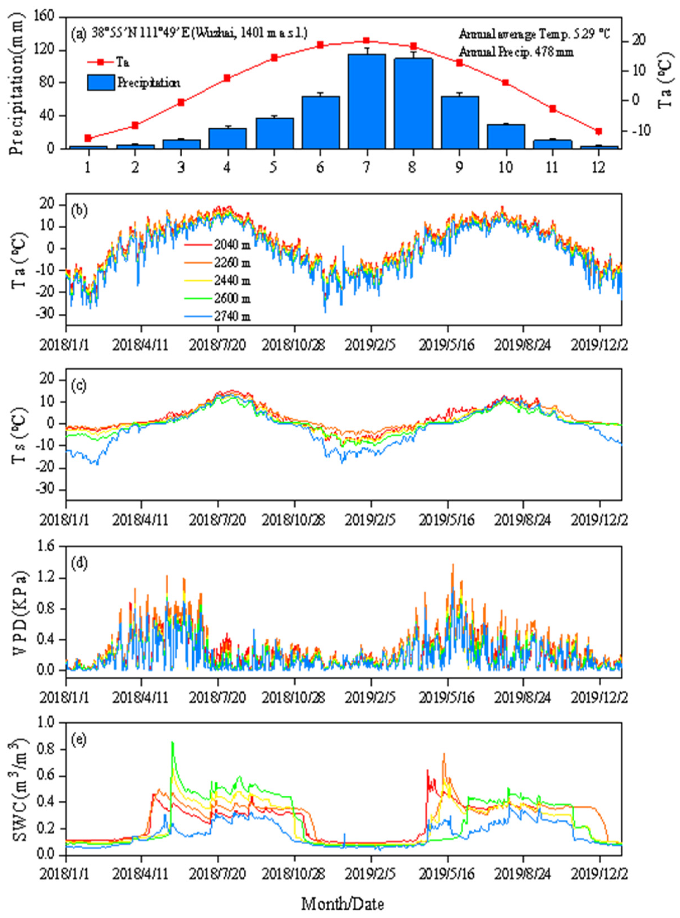 Forests 14 00345 g001 Forests 14 00345 g001