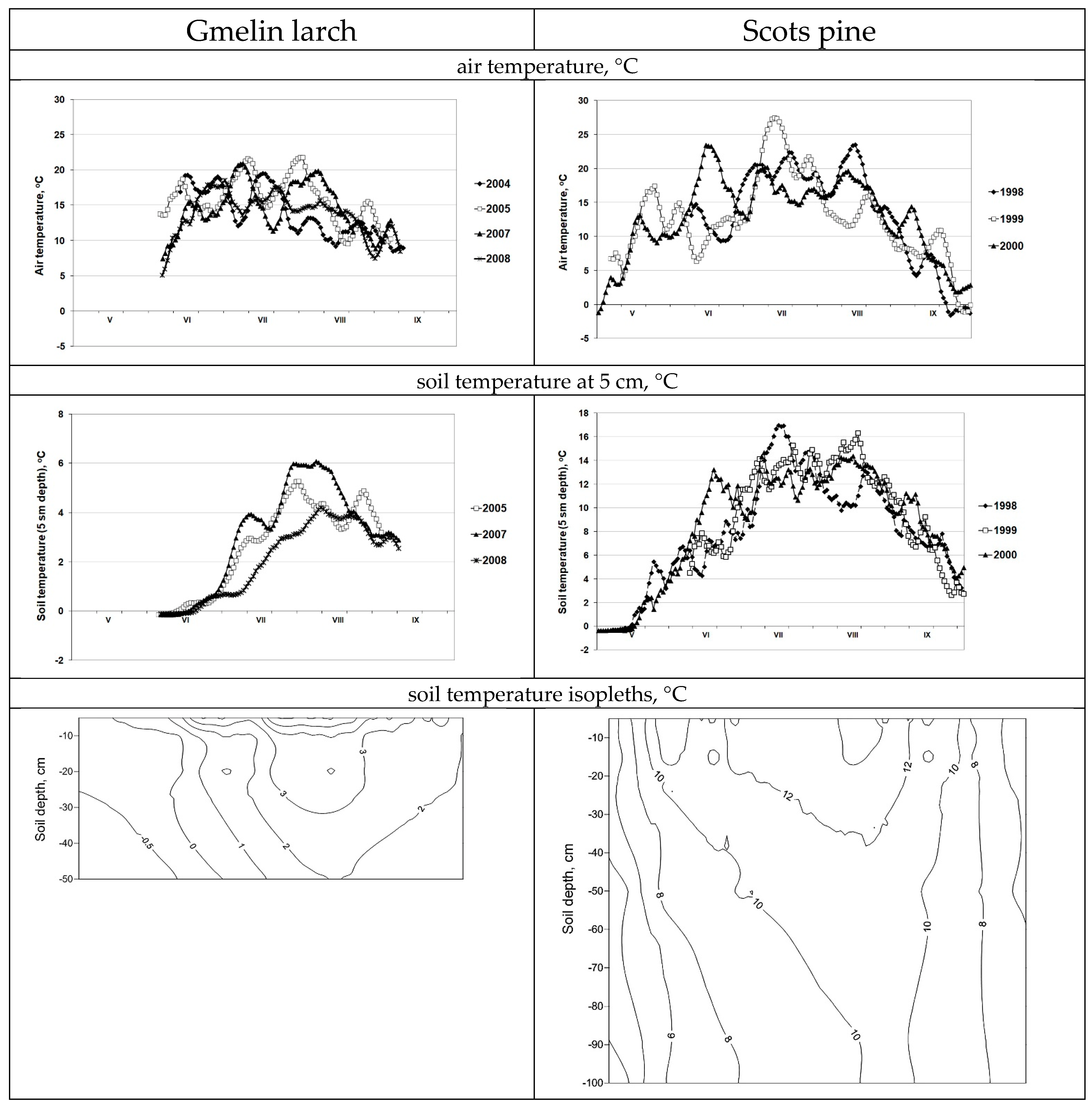 Forests 14 00346 g003 Forests 14 00346 g003