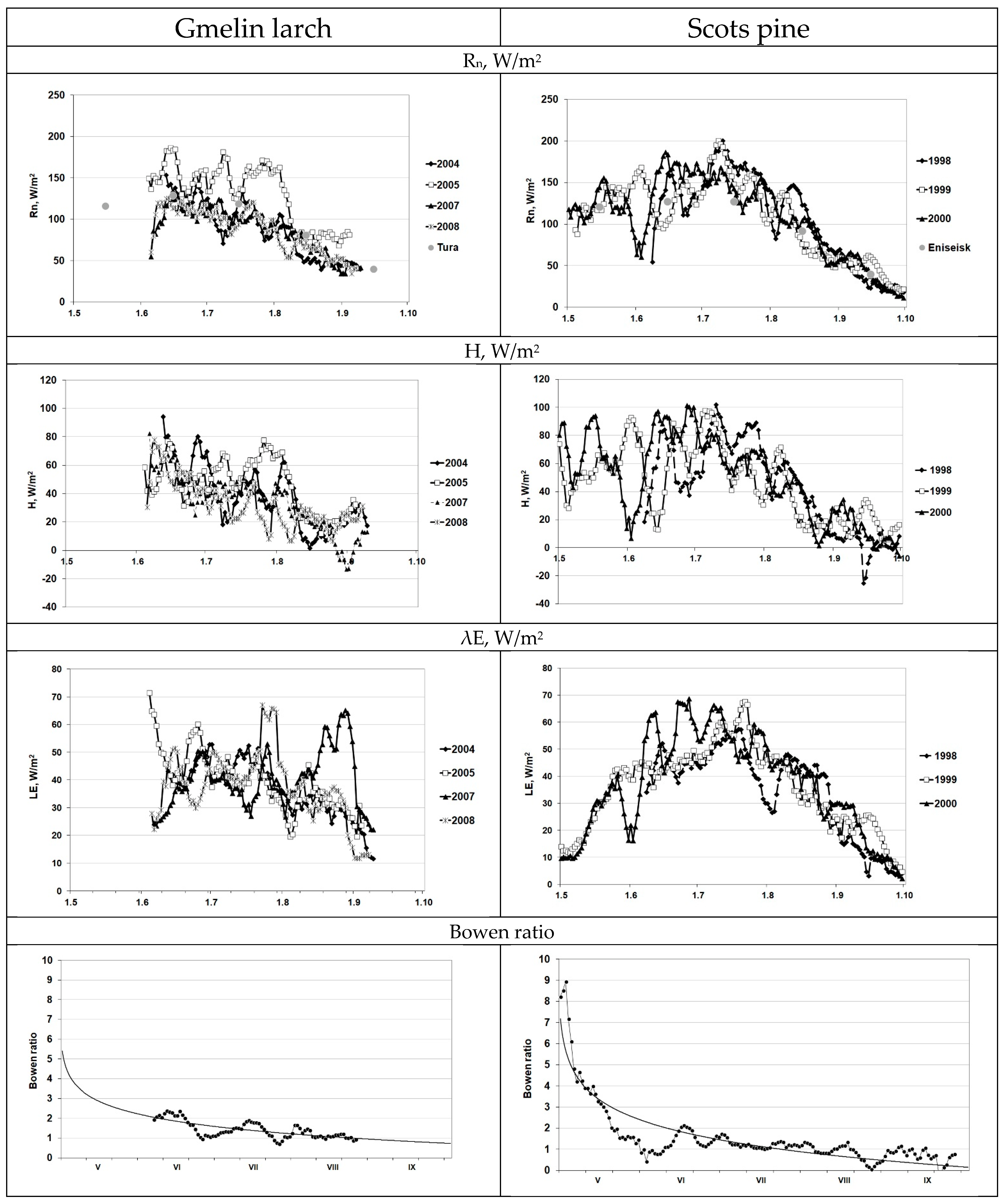 Forests 14 00346 g004 Forests 14 00346 g004