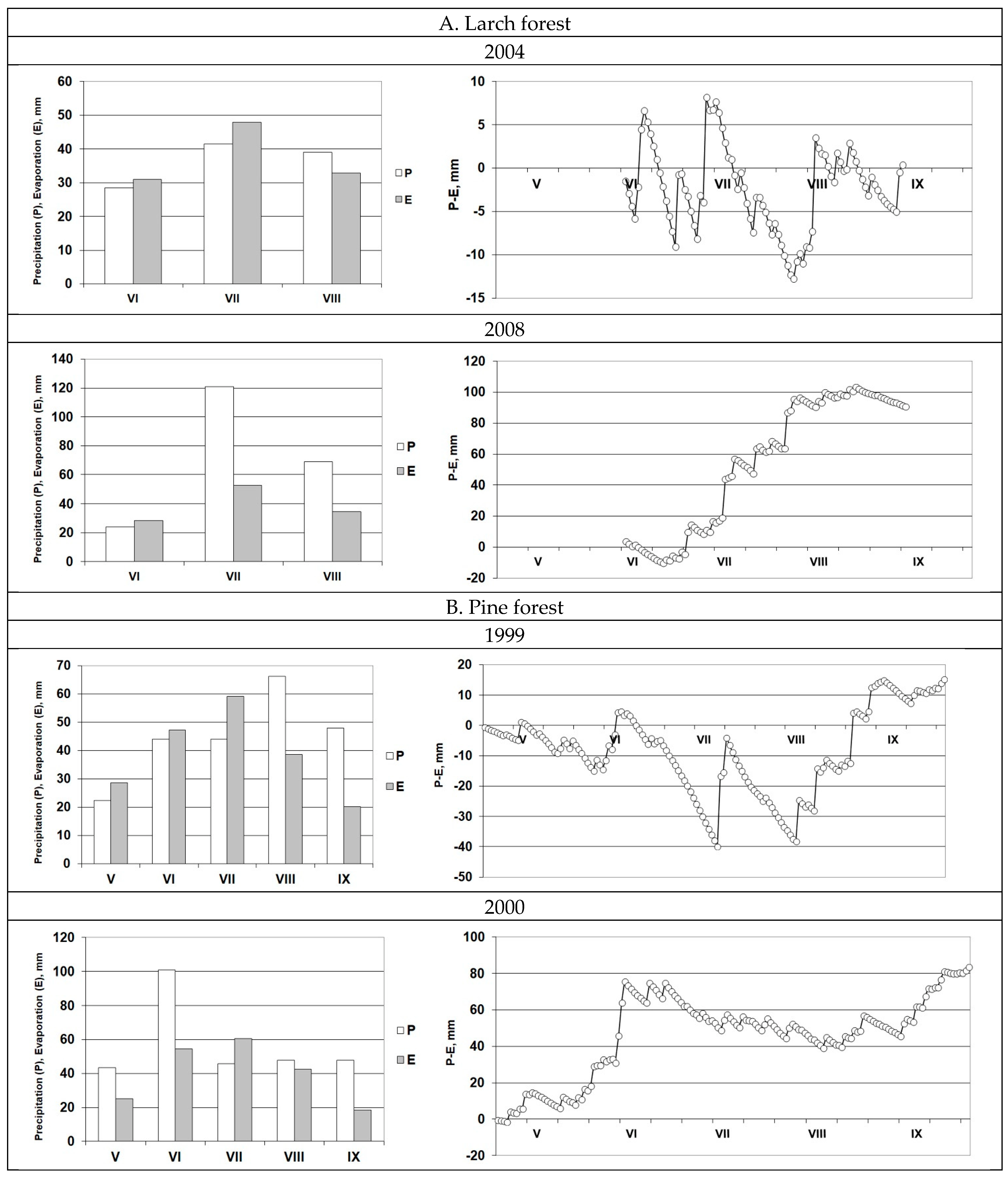 Forests 14 00346 g005 Forests 14 00346 g005