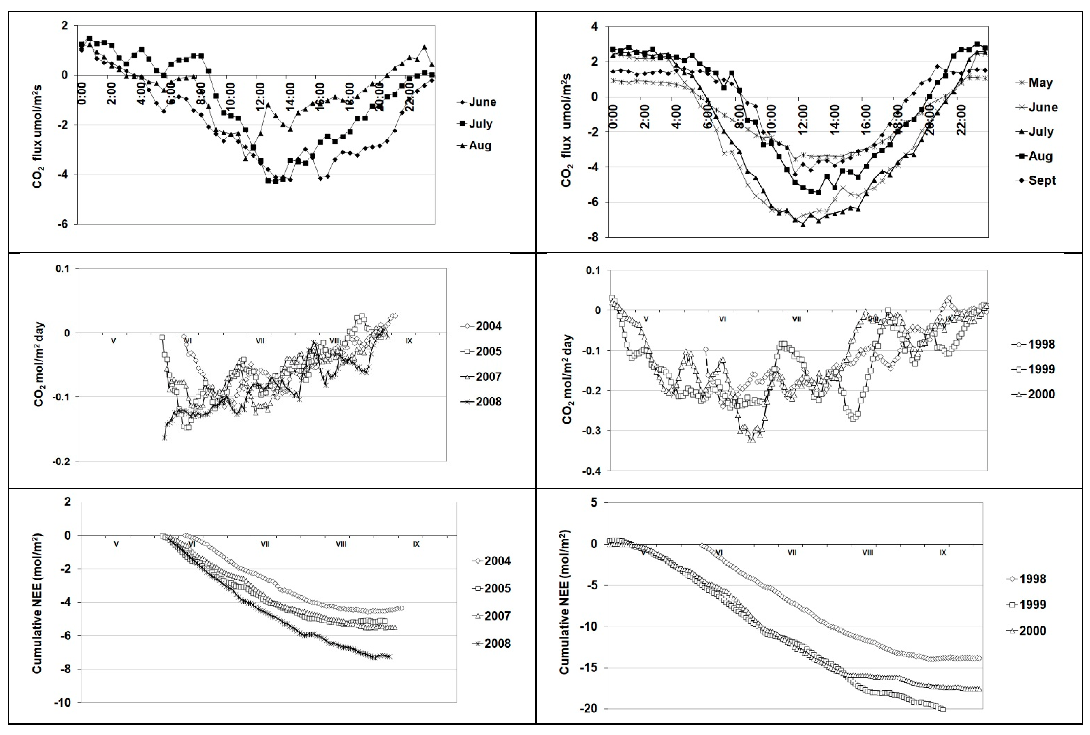 Forests 14 00346 g006 Forests 14 00346 g006
