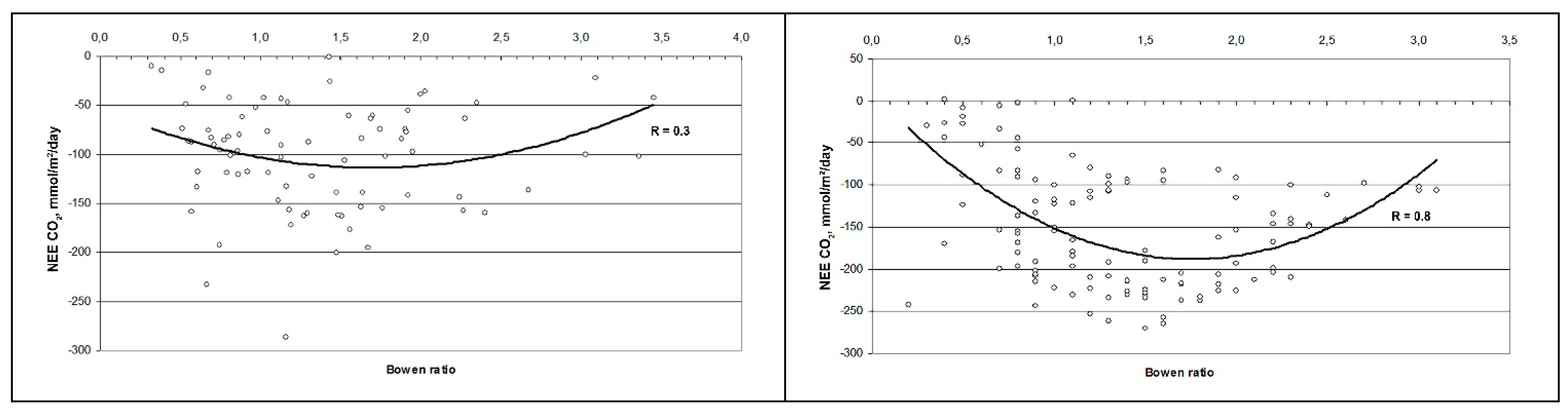 Forests 14 00346 g007 Forests 14 00346 g007