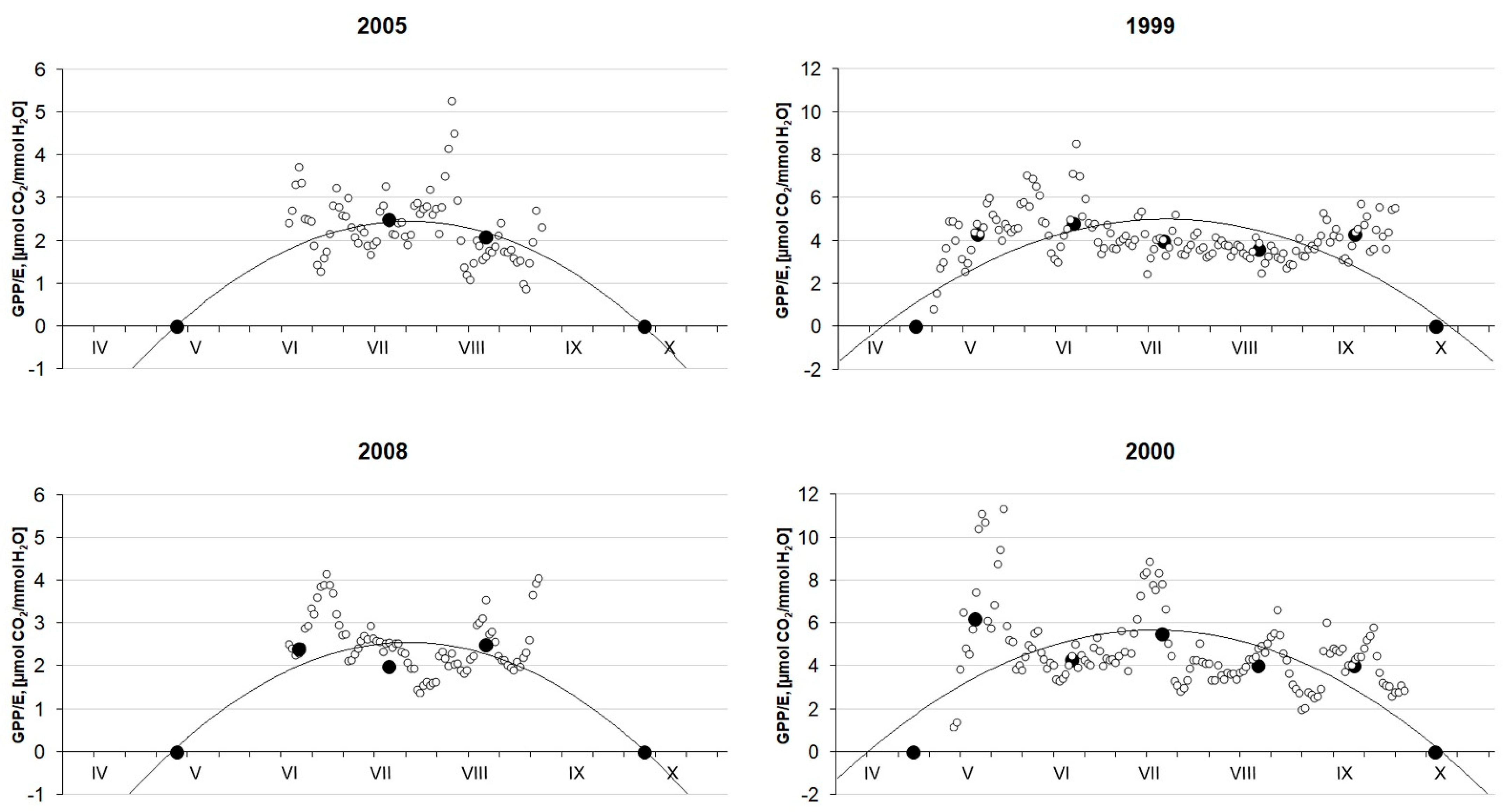 Forests 14 00346 g008 Forests 14 00346 g008