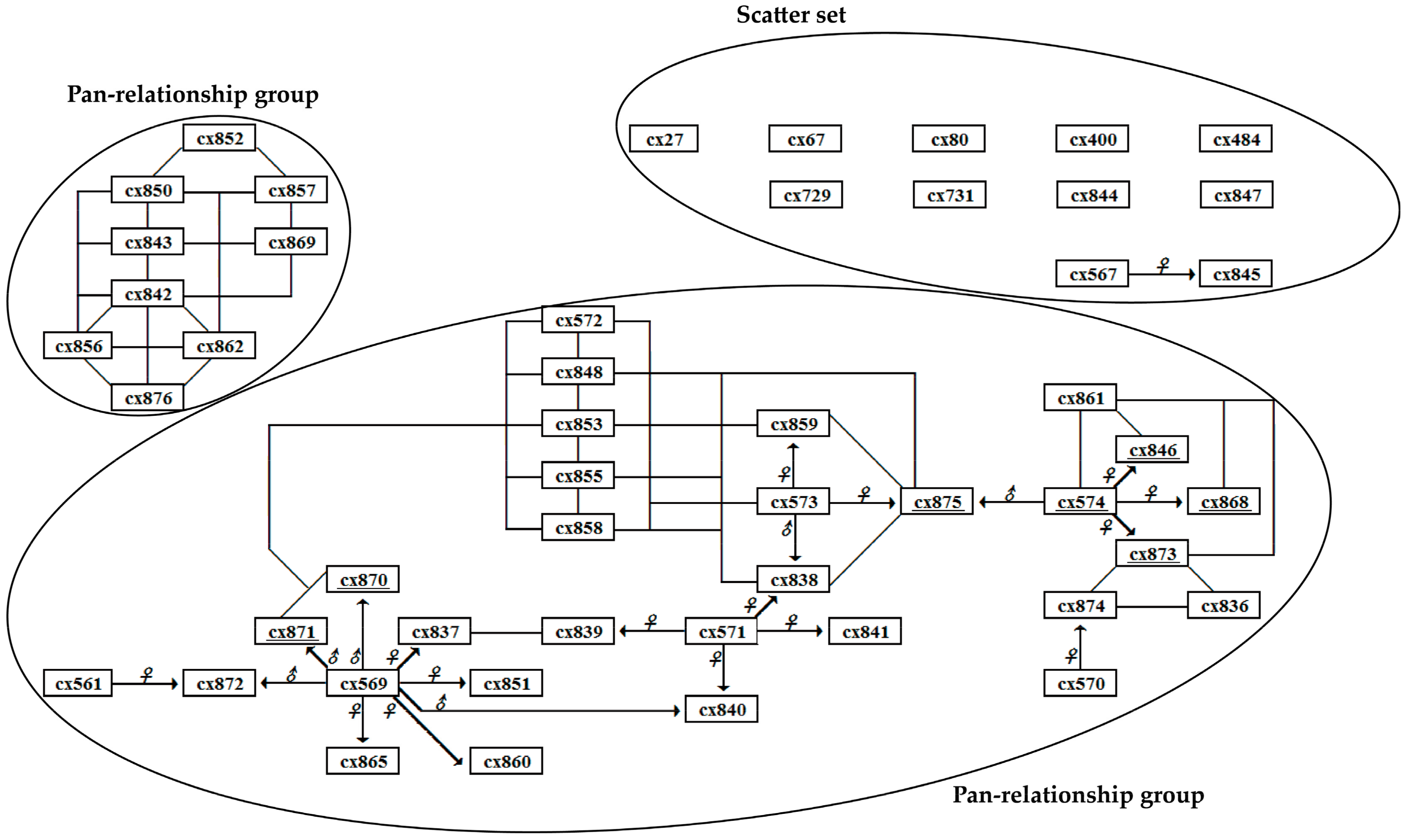 Forests 14 00347 g001 550