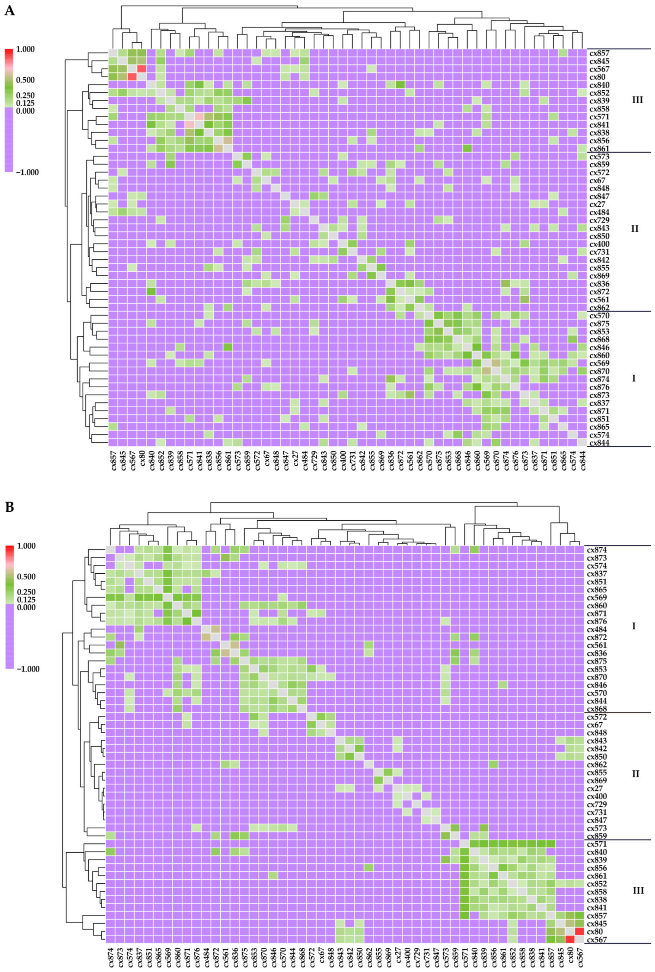 Forests 14 00347 g003 550