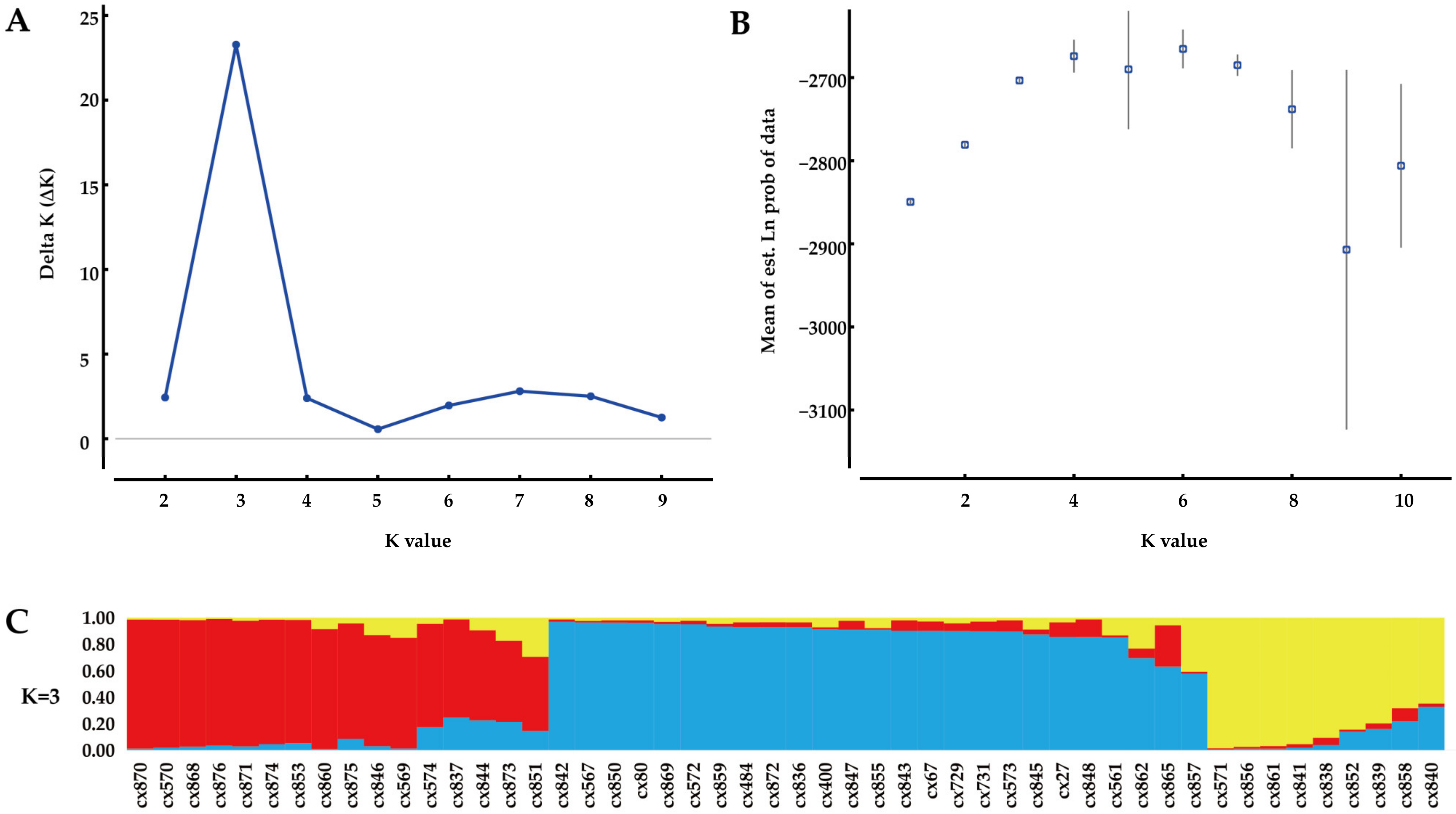 Forests 14 00347 g004 550