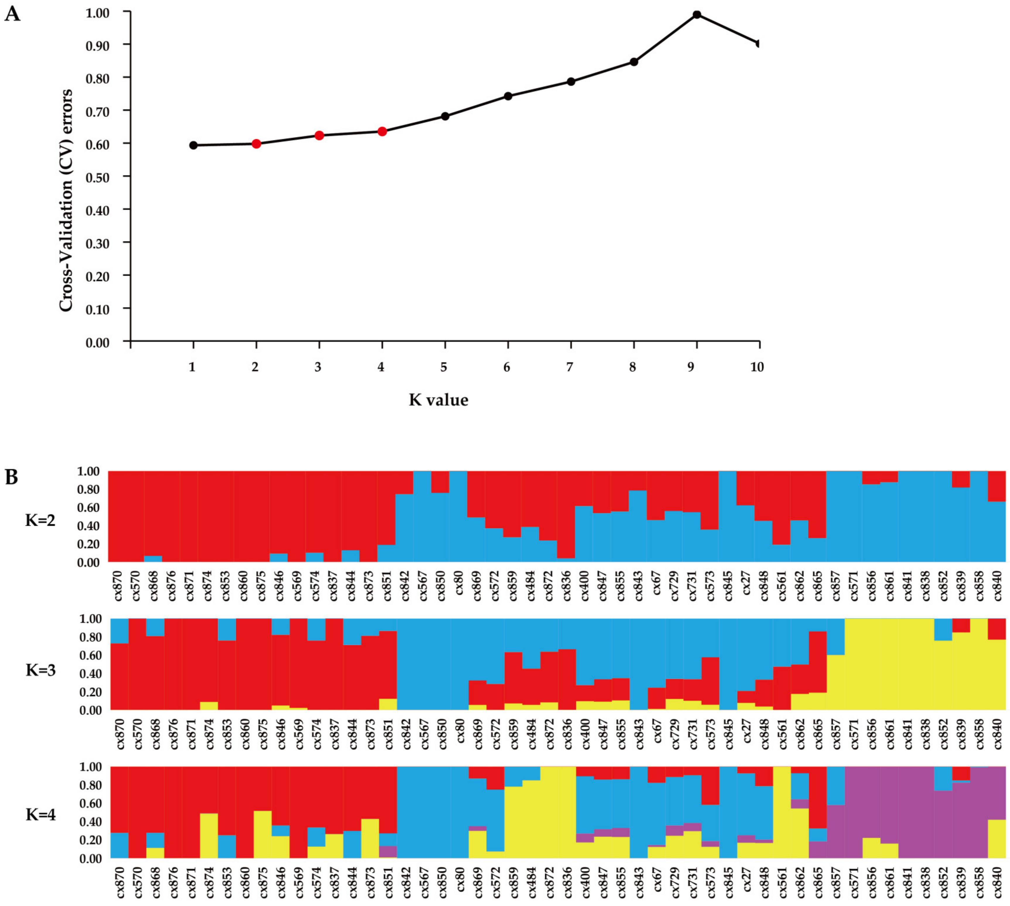Forests 14 00347 g005 550