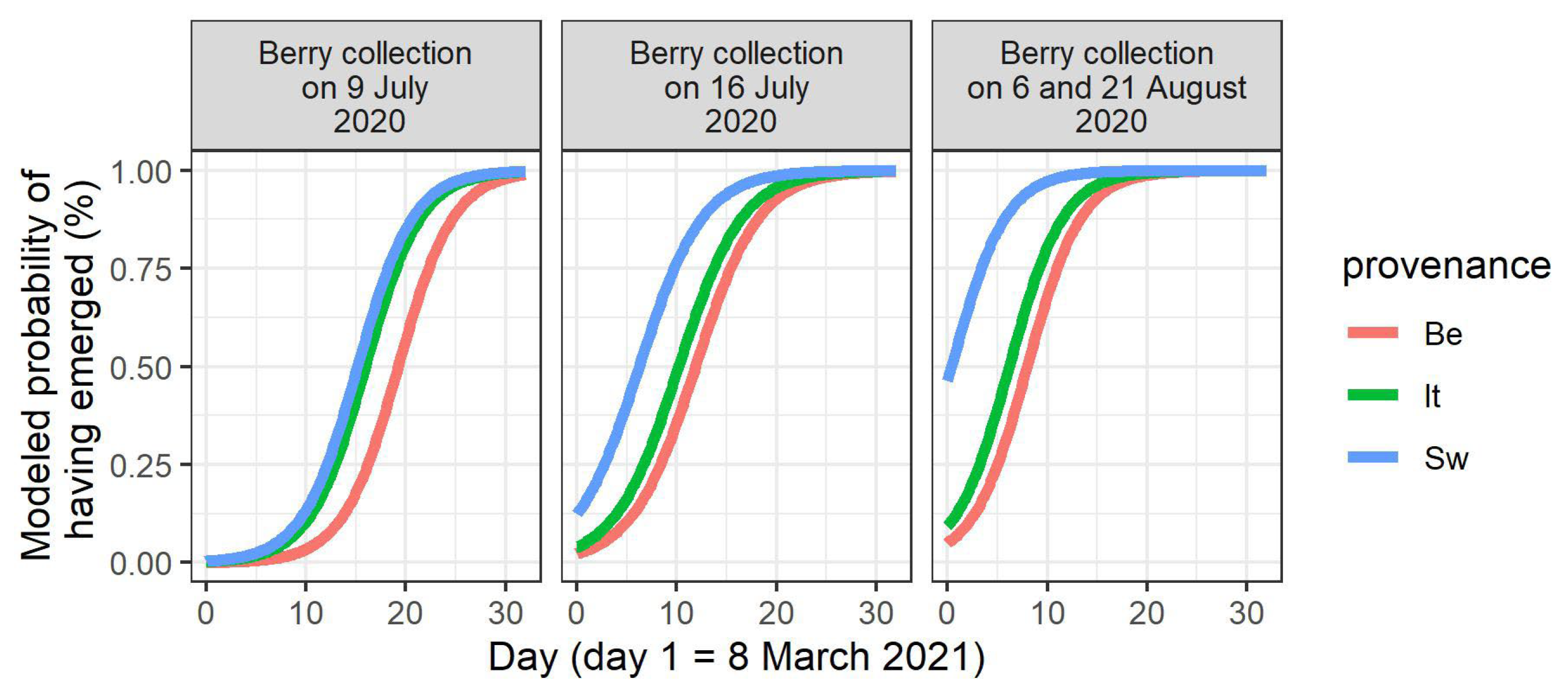 Forests 14 00348 g003 Forests 14 00348 g003