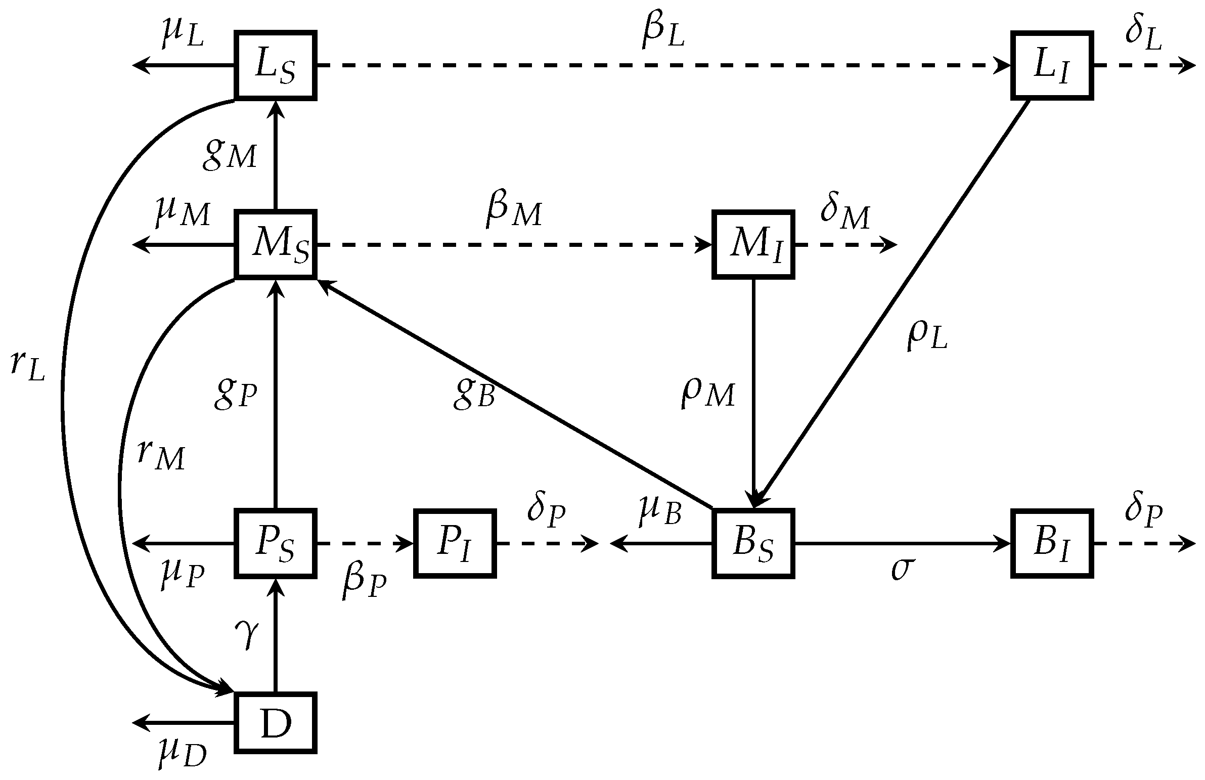 Forests 14 00349 g001 550