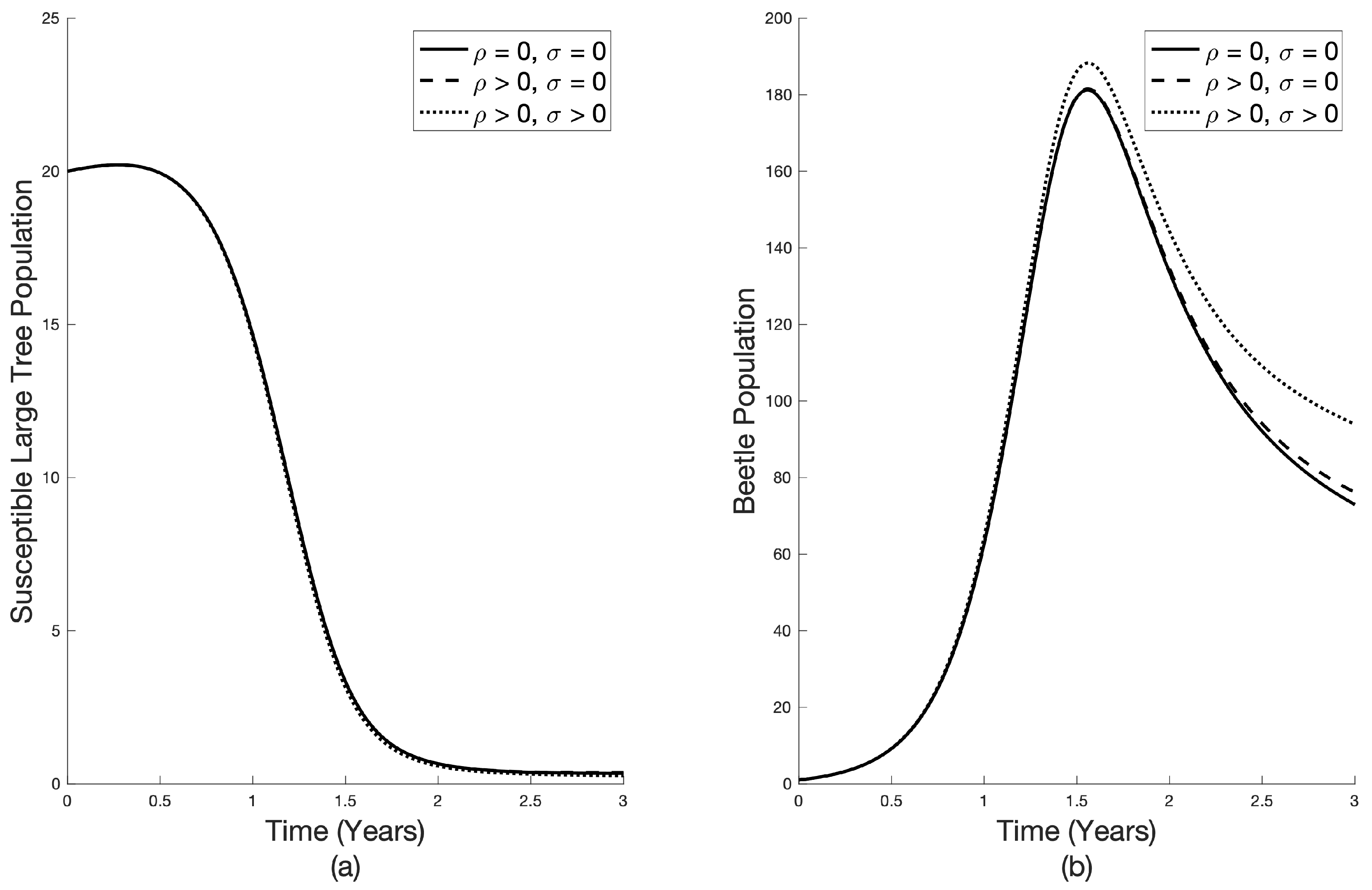 Forests 14 00349 g002 550