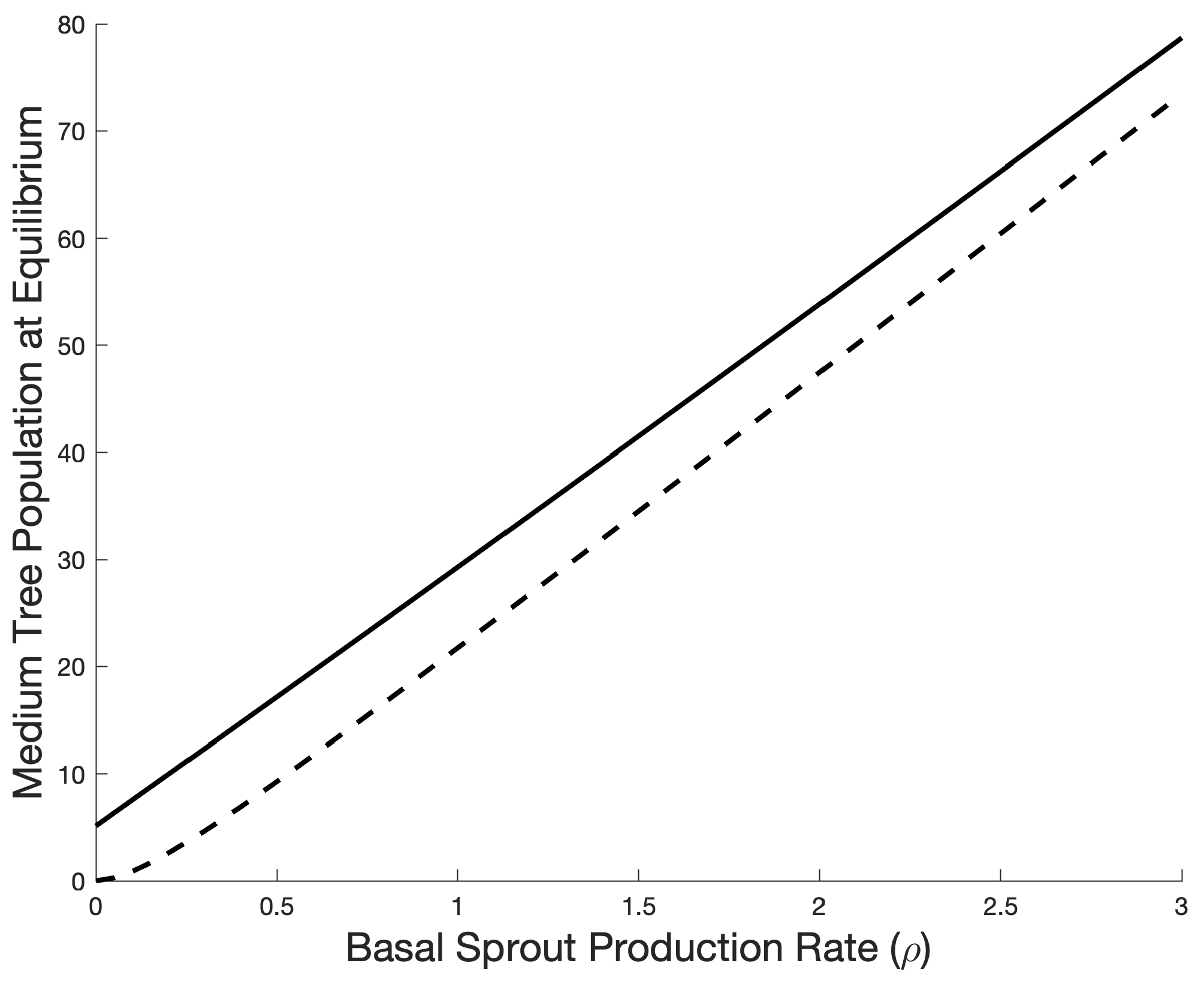Forests 14 00349 g003 550