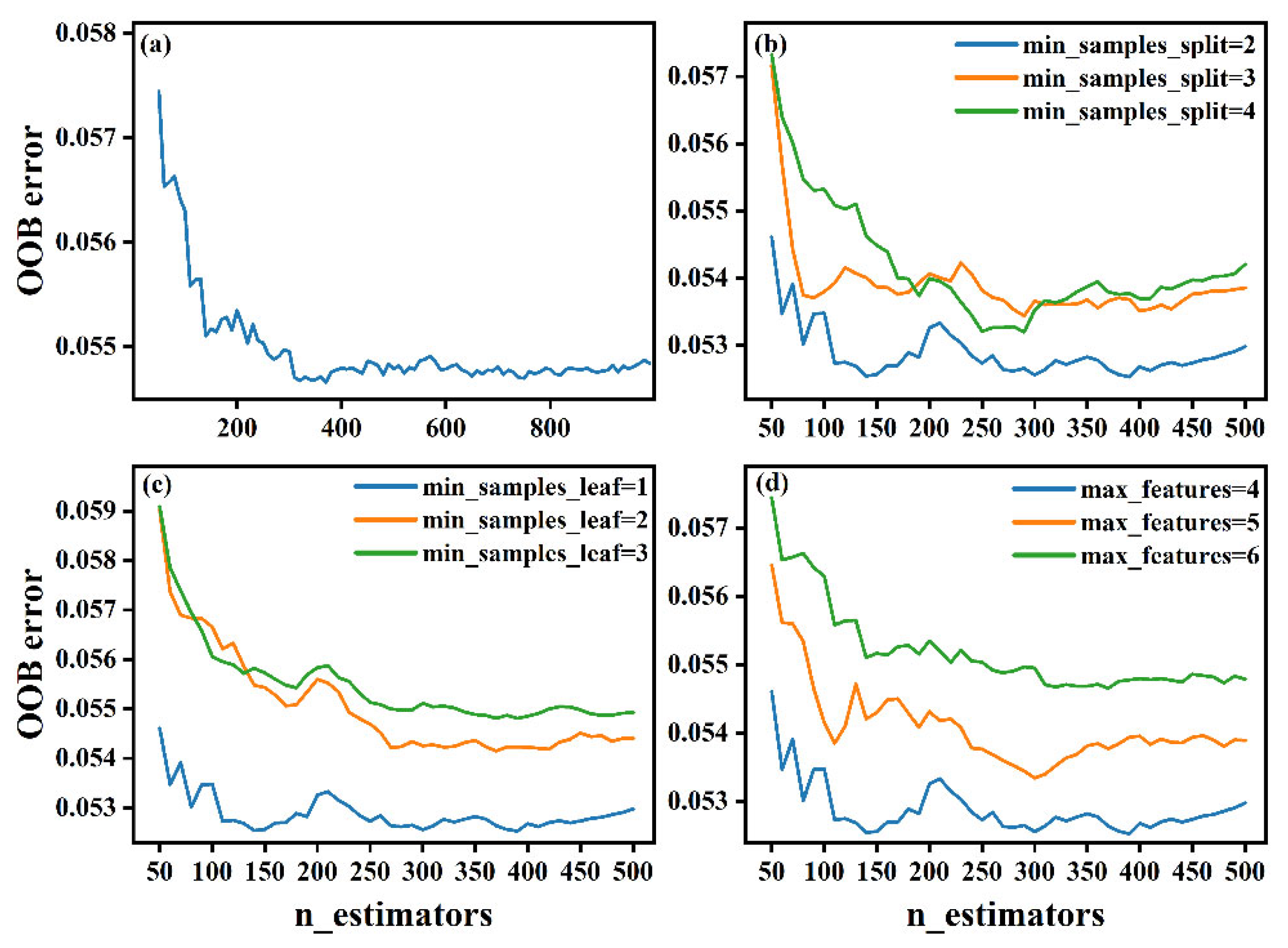 Forests 14 00351 g006 550