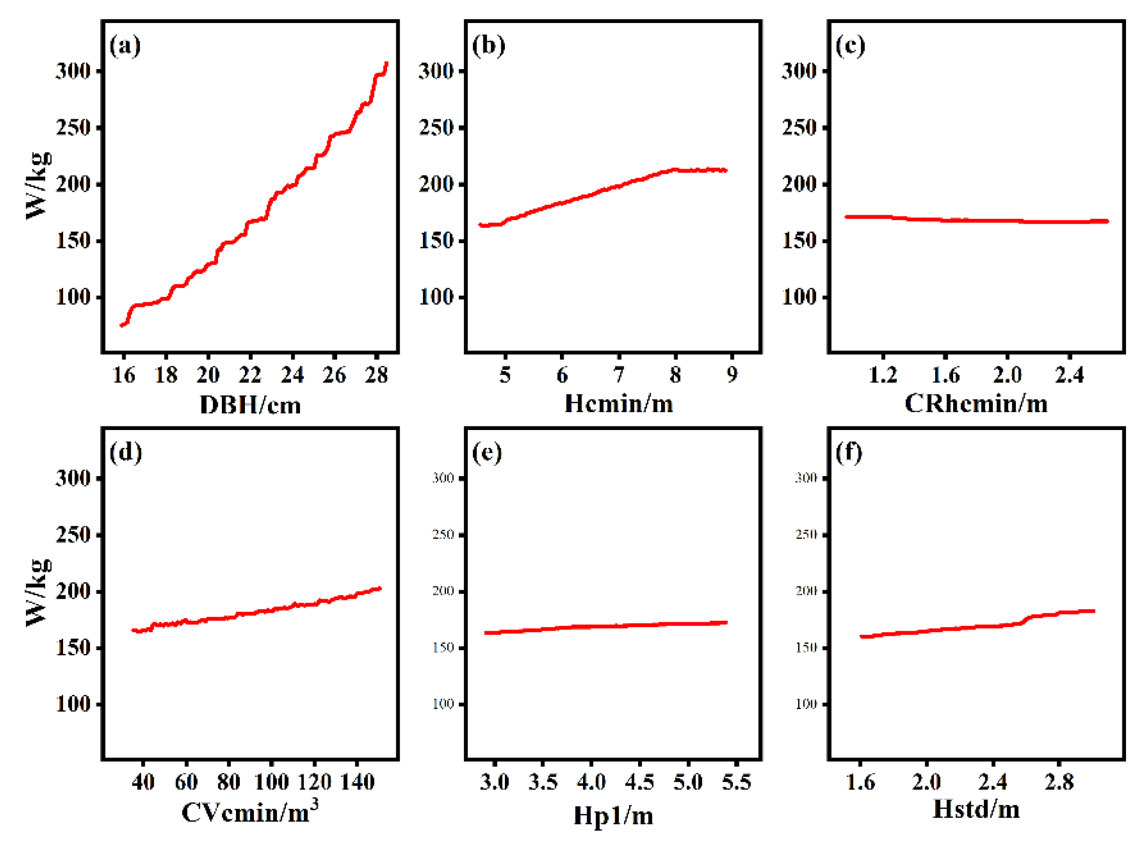 Forests 14 00351 g008 550