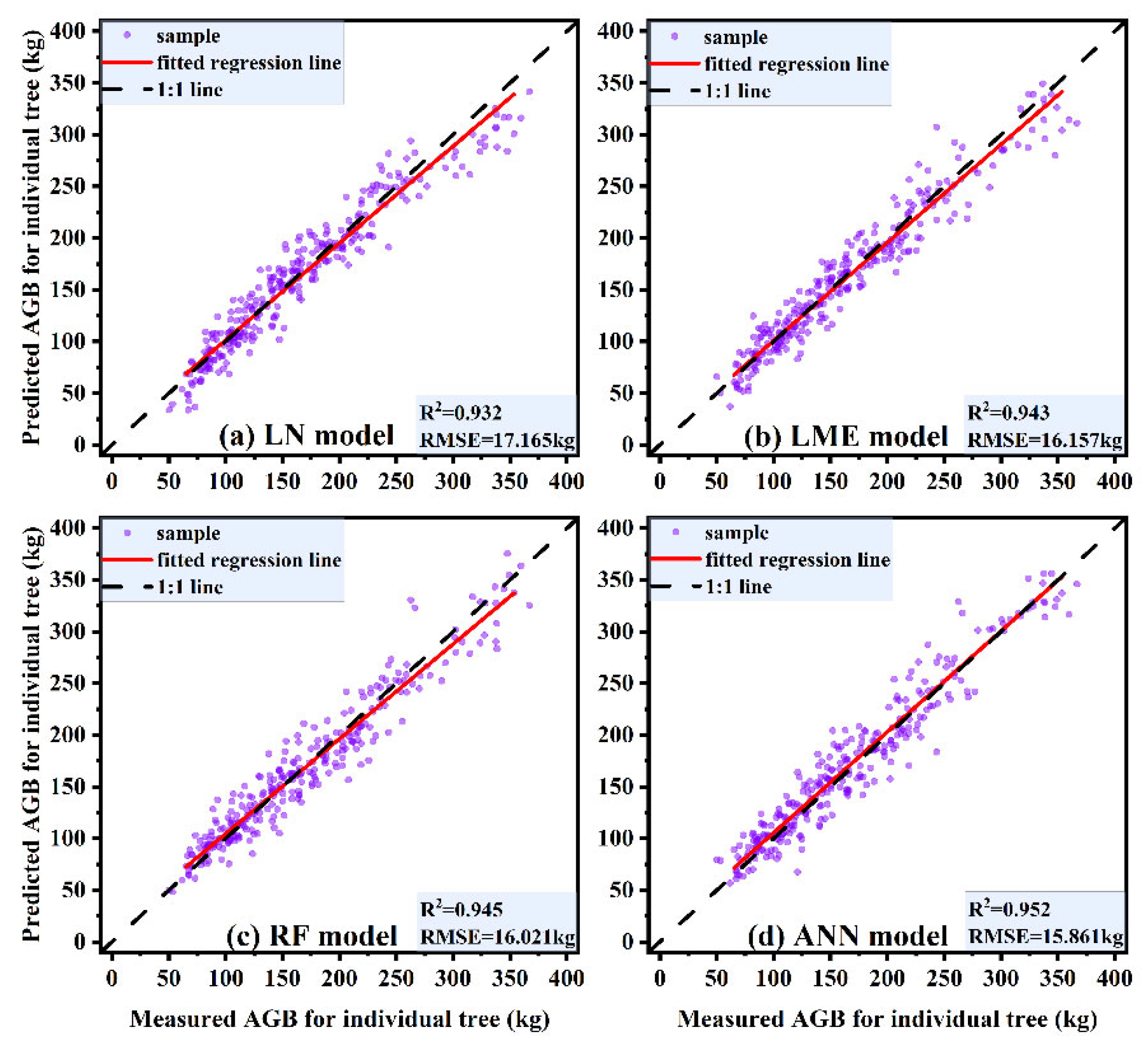 Forests 14 00351 g010 550
