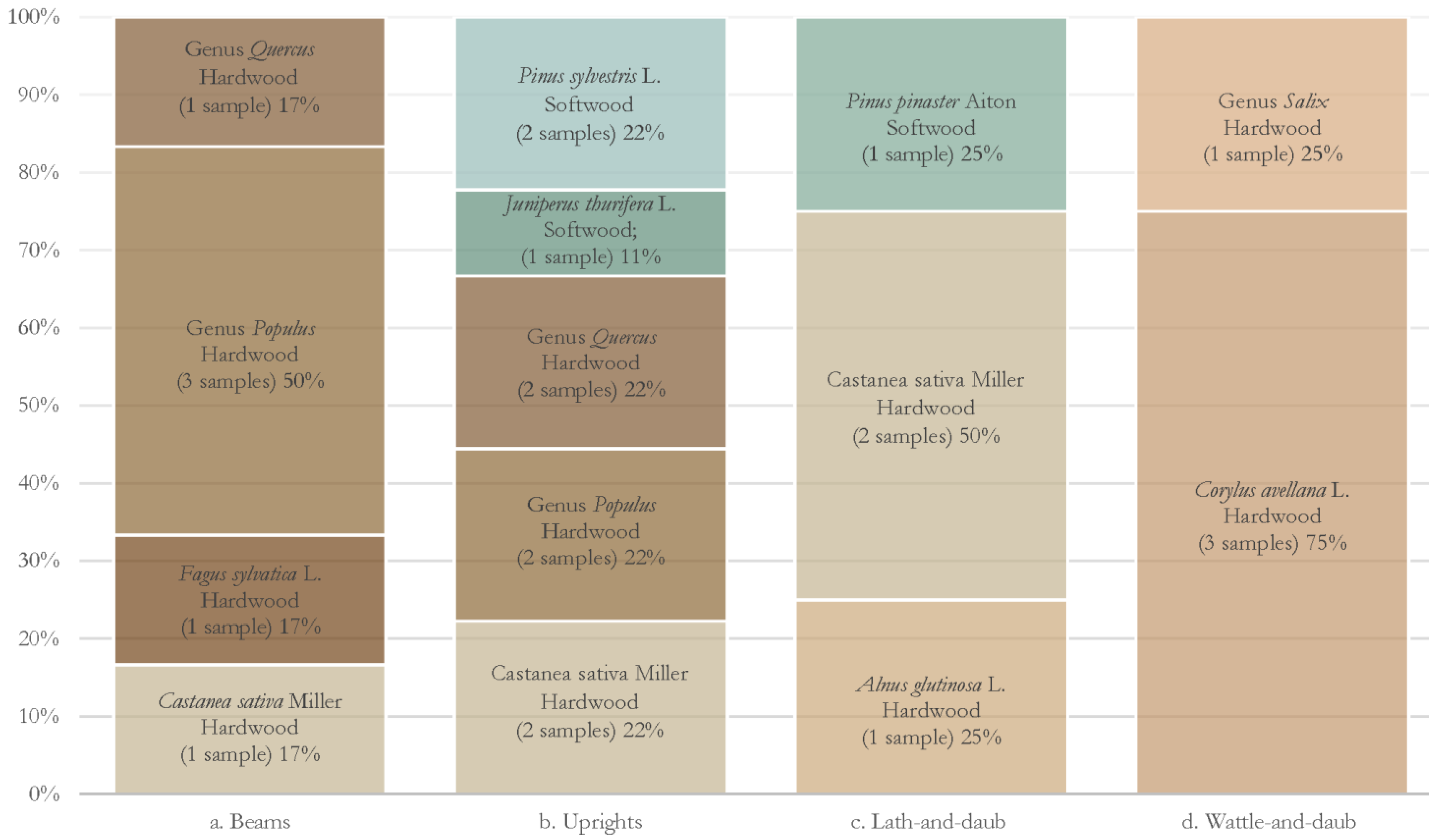 Forests 14 00352 g024