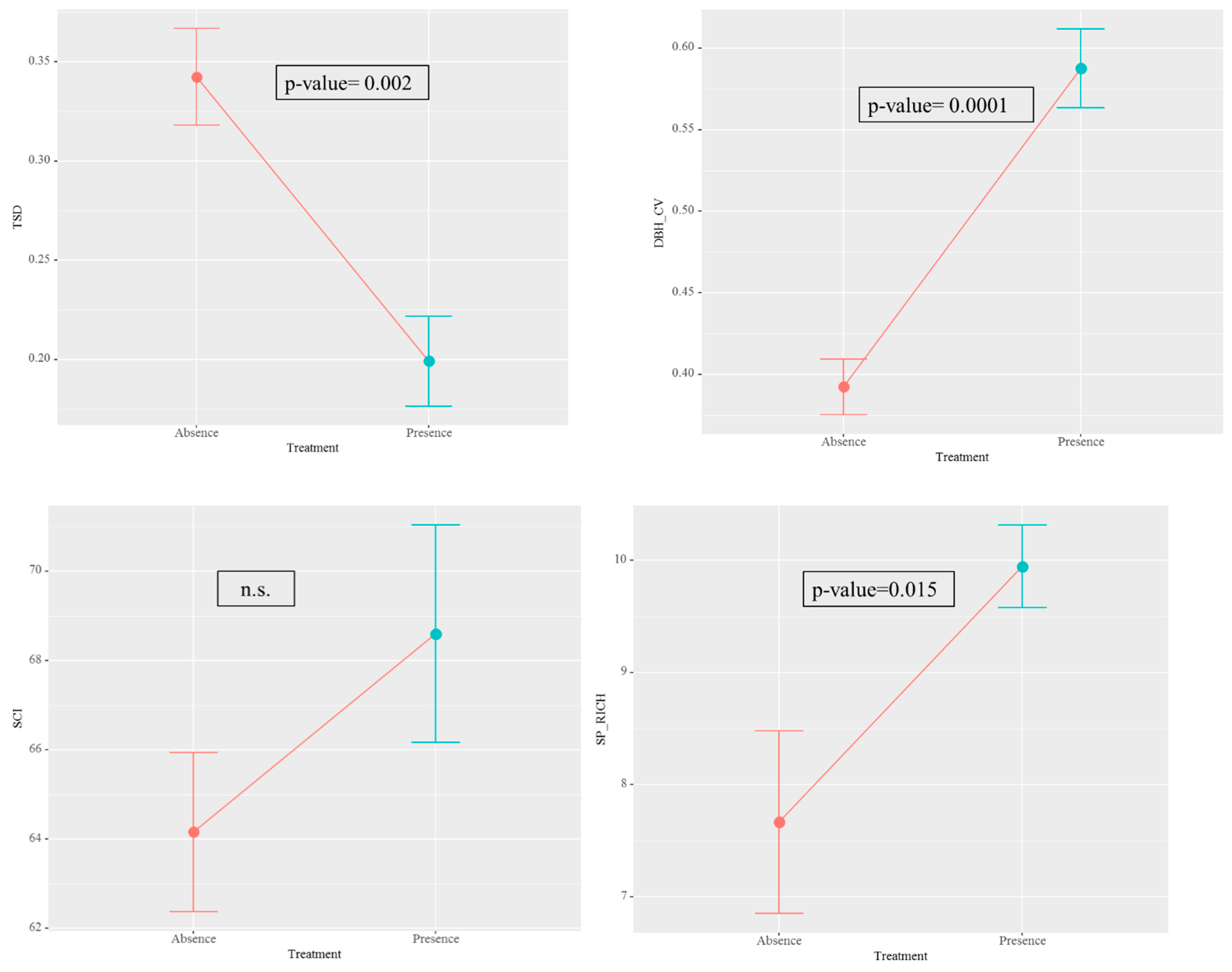 Forests 14 00353 g004 Forests 14 00353 g004