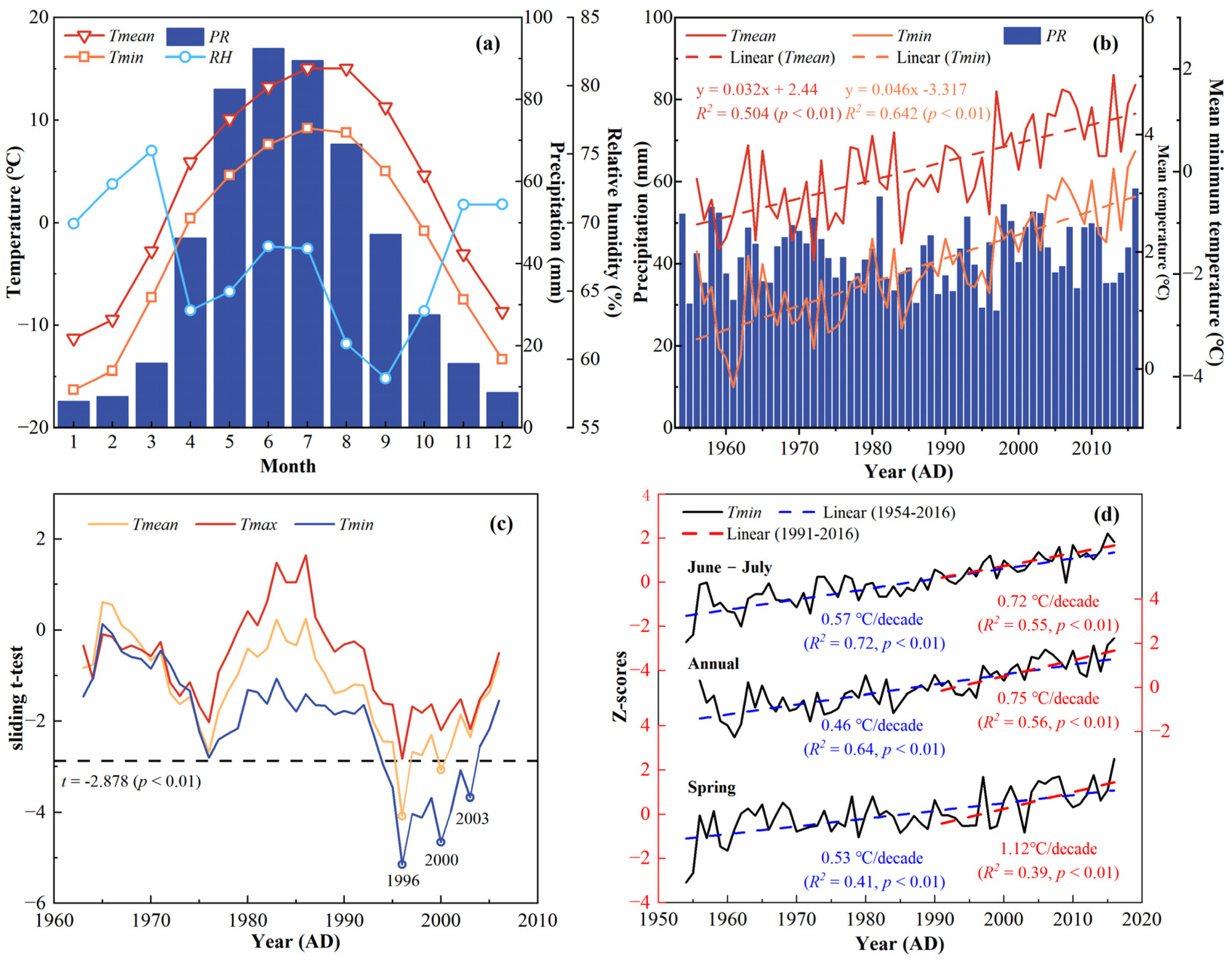 Forests 14 00354 g002 Forests 14 00354 g002