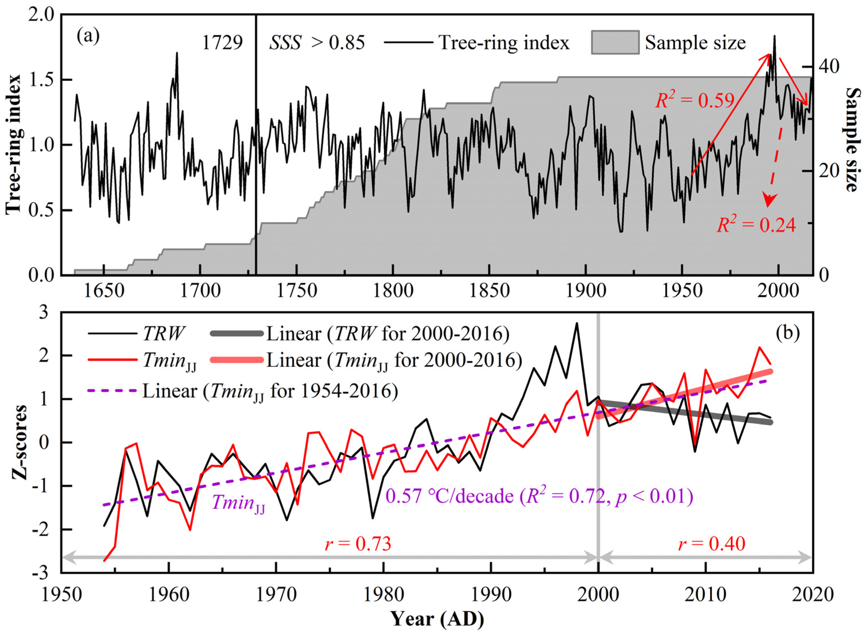 Forests 14 00354 g003 Forests 14 00354 g003