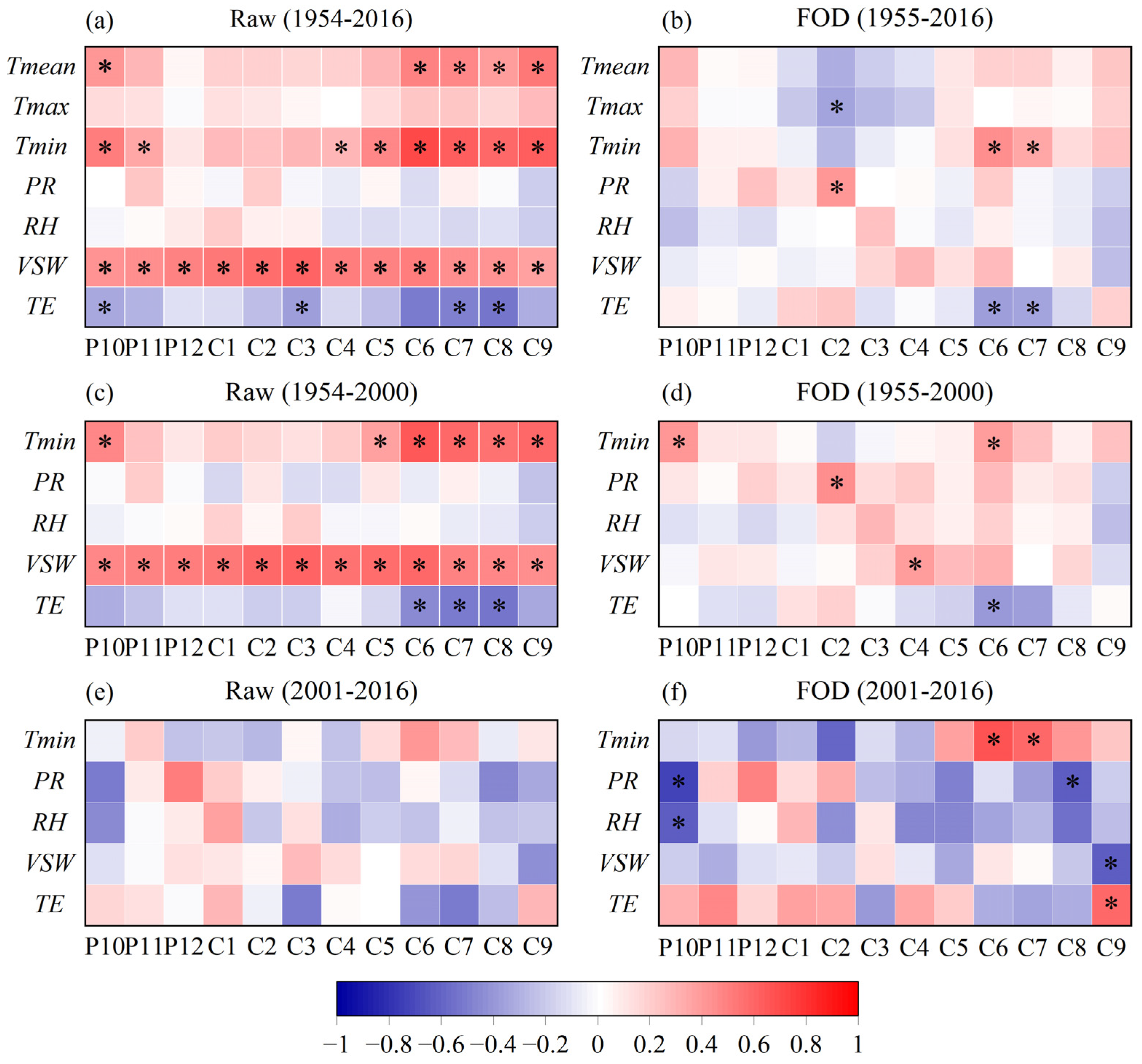 Forests 14 00354 g004 Forests 14 00354 g004