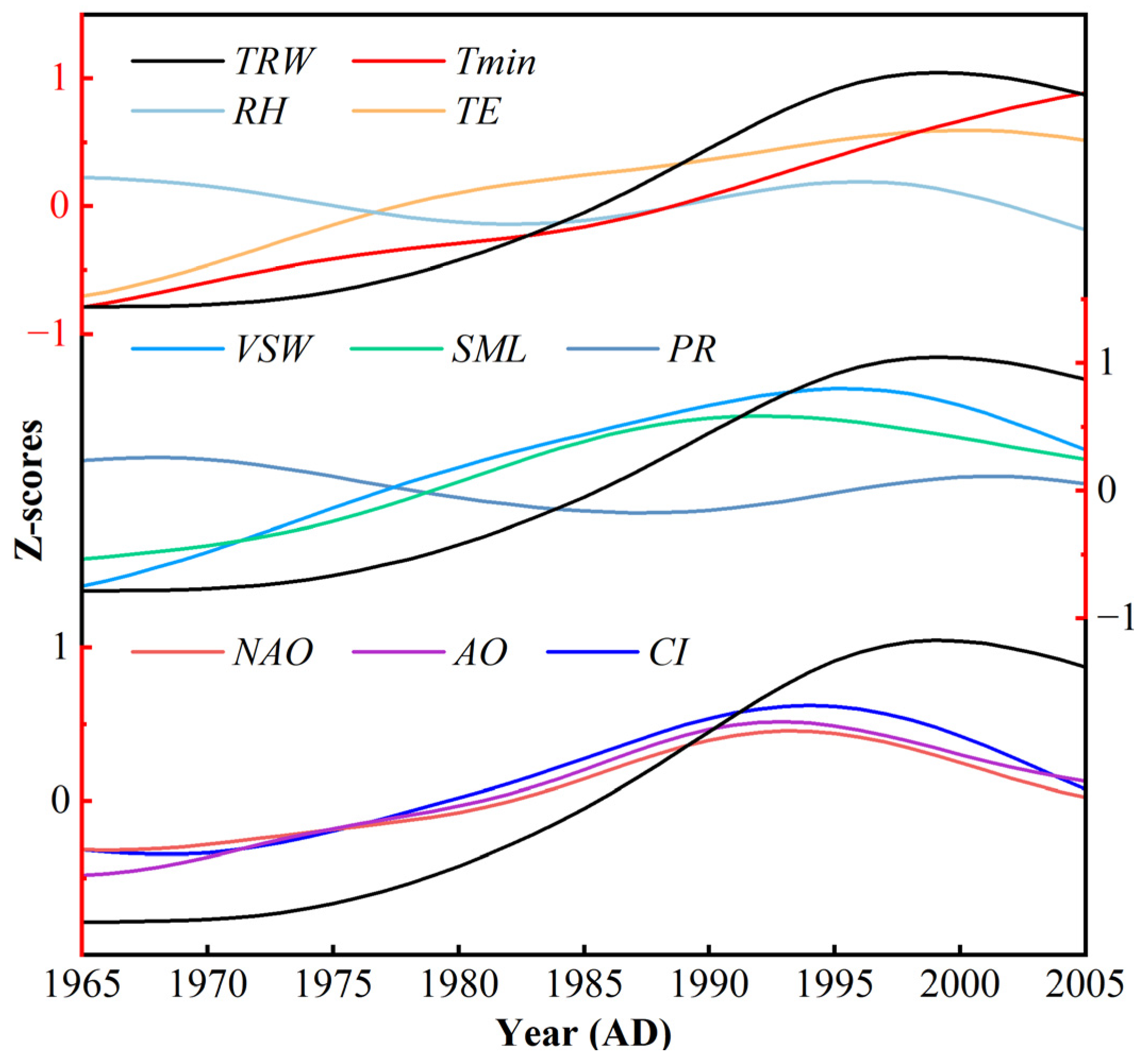 Forests 14 00354 g007 Forests 14 00354 g007