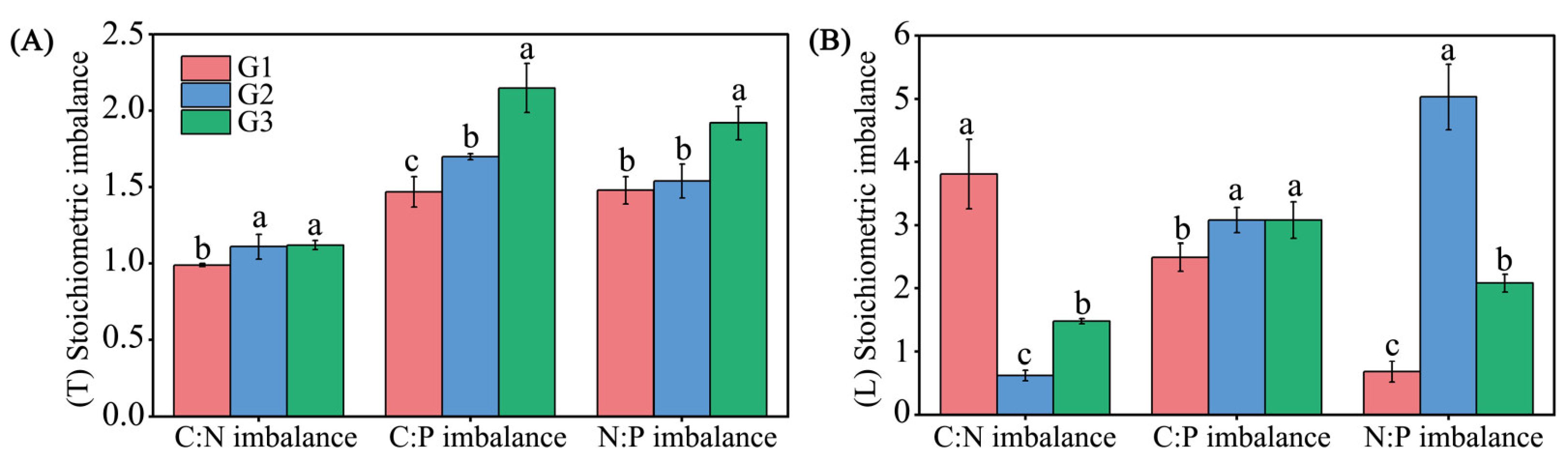 Forests 14 00357 g001 Forests 14 00357 g001