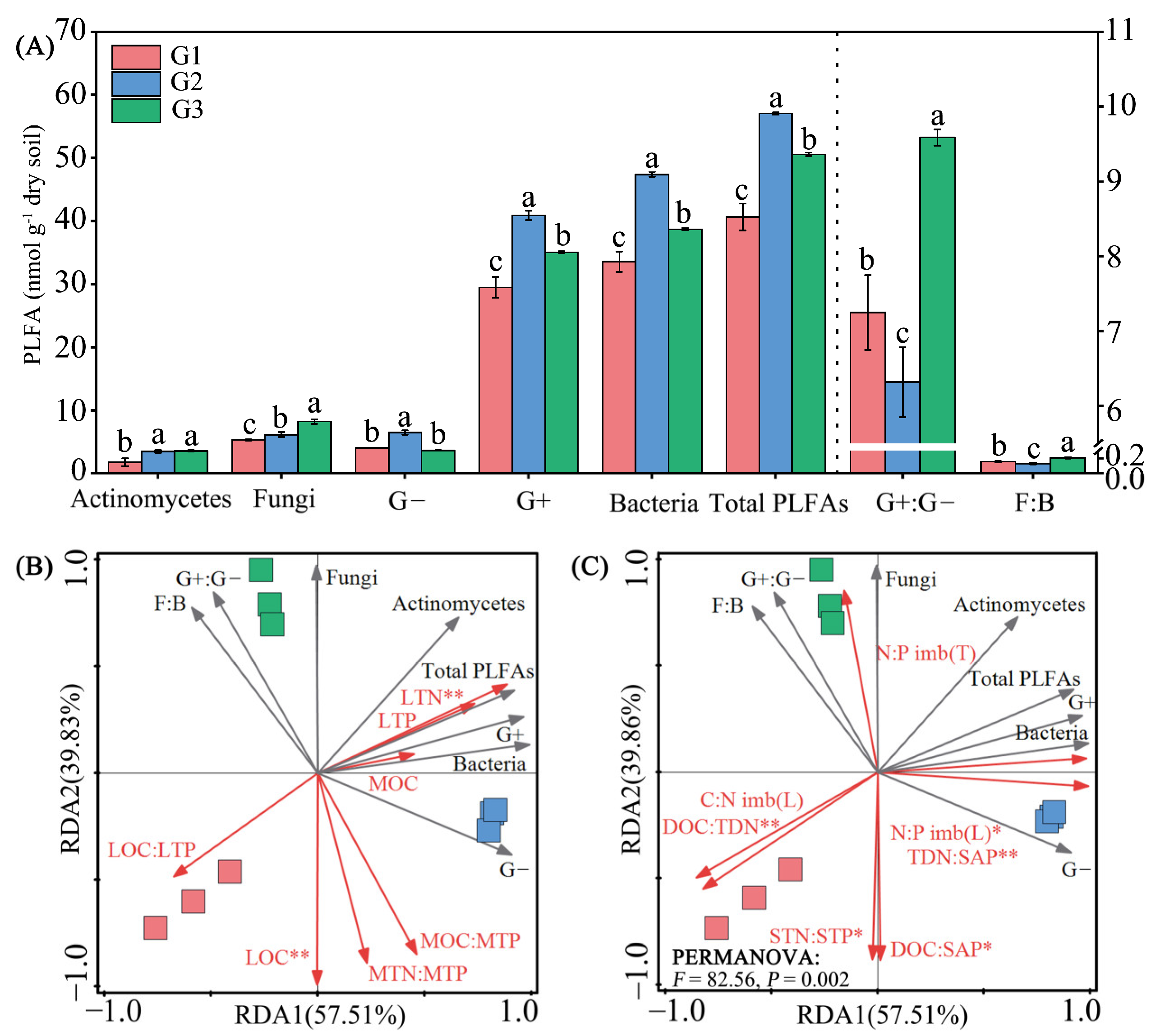Forests 14 00357 g002 Forests 14 00357 g002