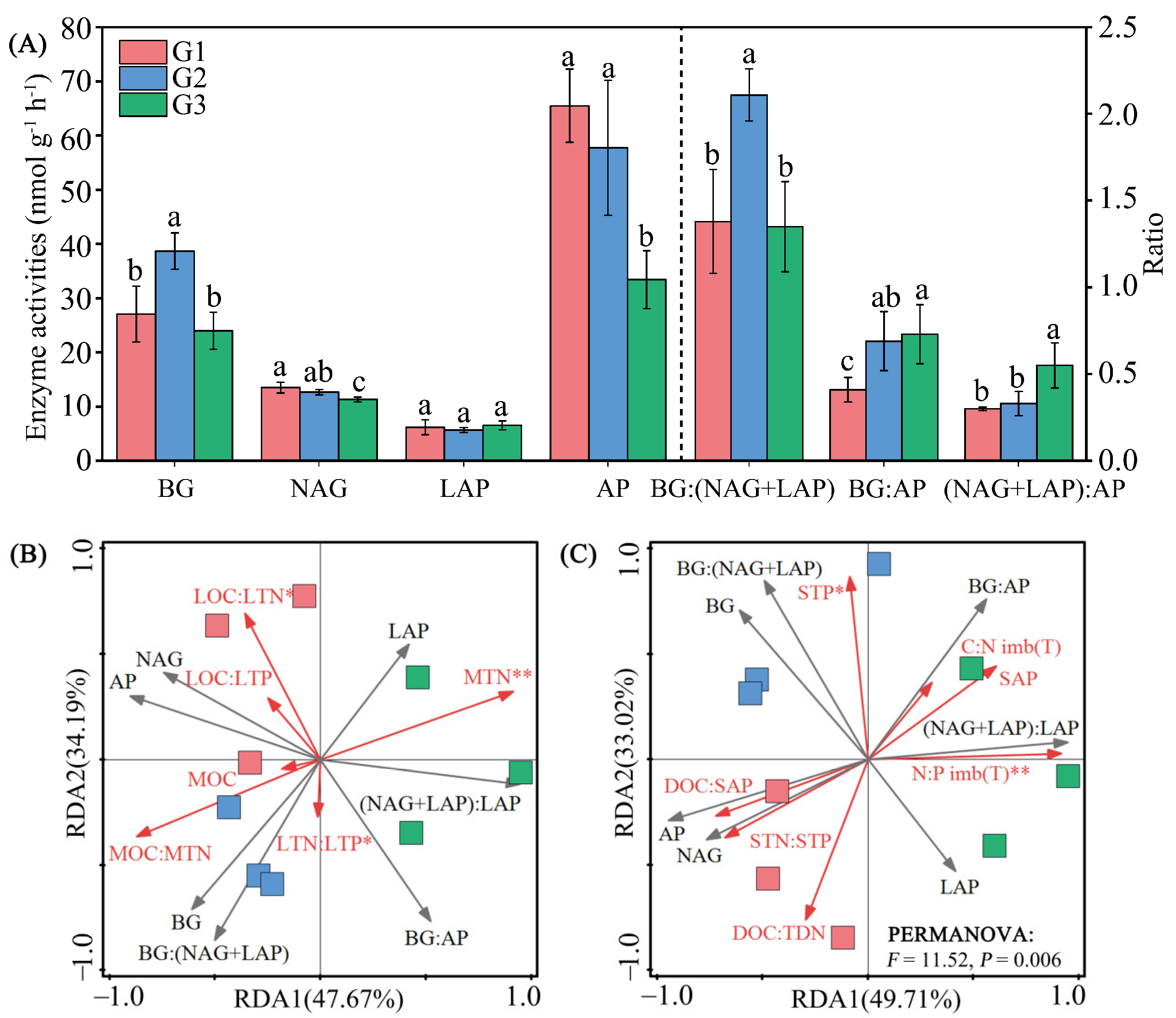 Forests 14 00357 g003 Forests 14 00357 g003
