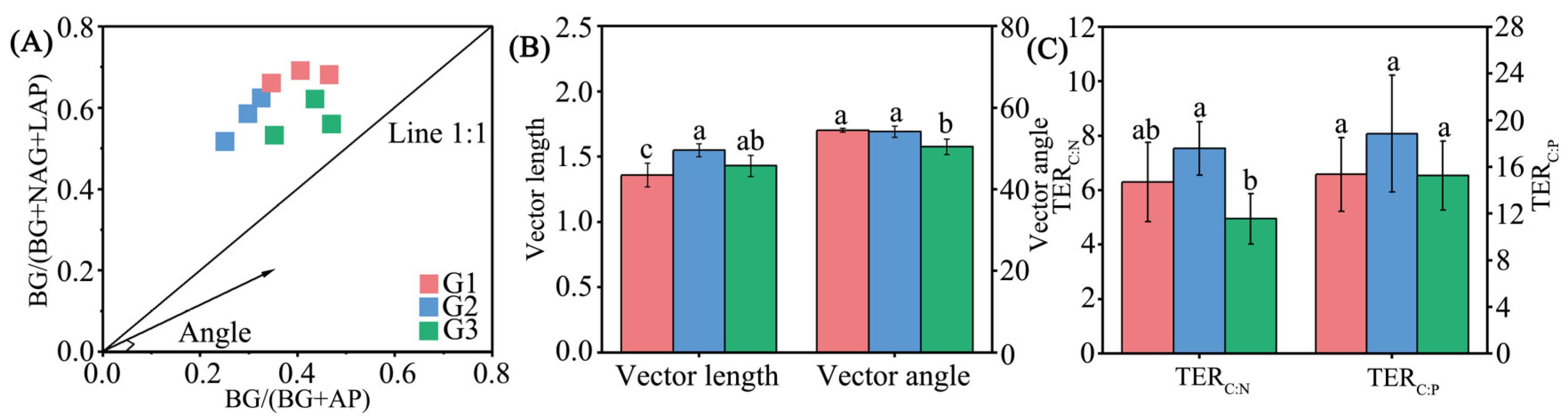 Forests 14 00357 g004 Forests 14 00357 g004