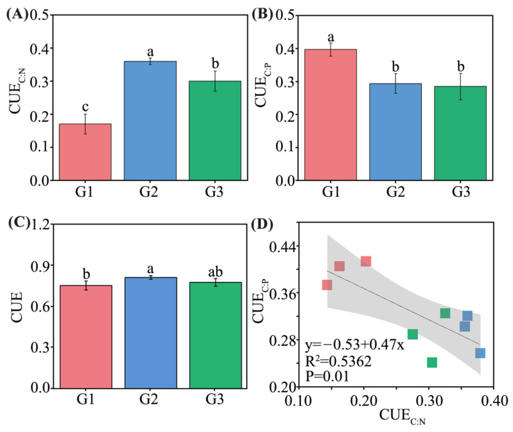 Forests 14 00357 g005 Forests 14 00357 g005