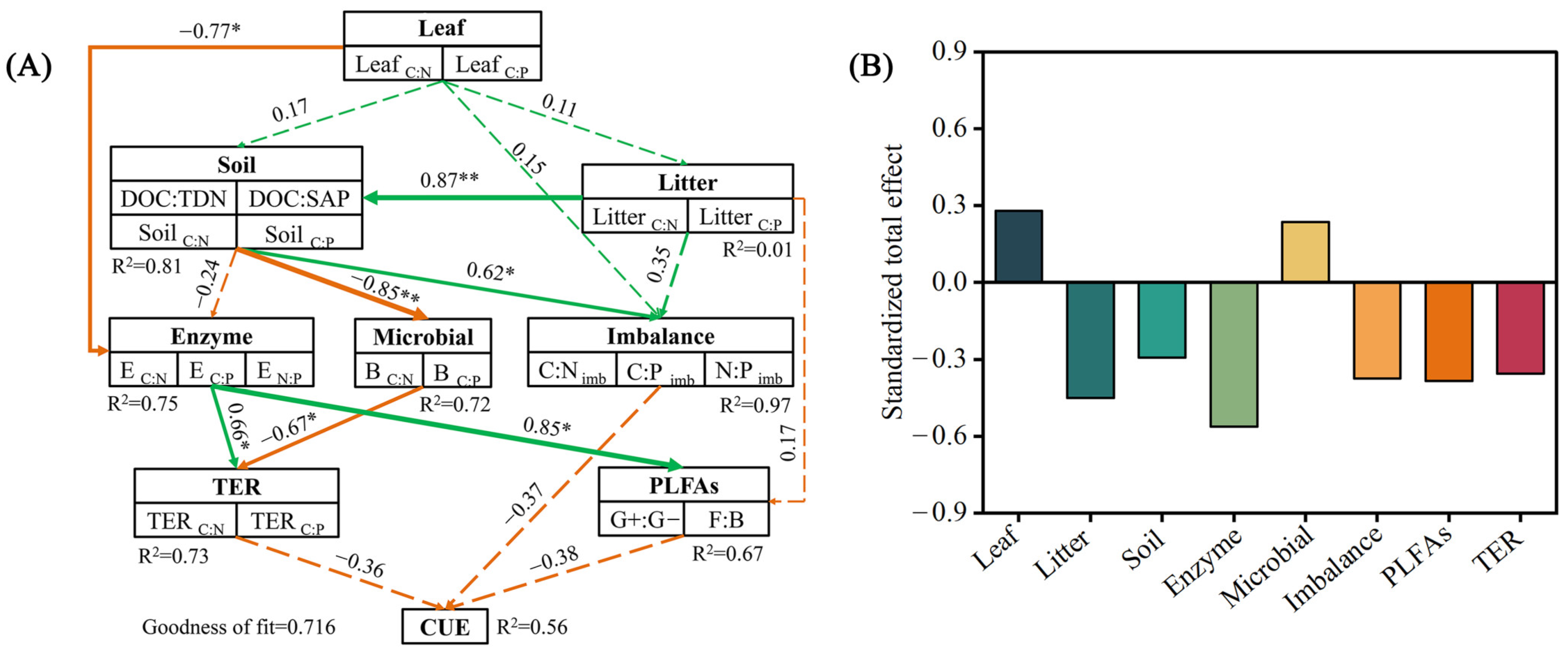 Forests 14 00357 g006 Forests 14 00357 g006