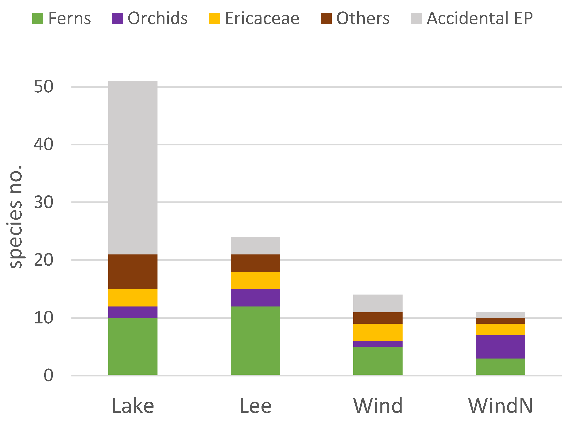 Forests 14 00358 g004