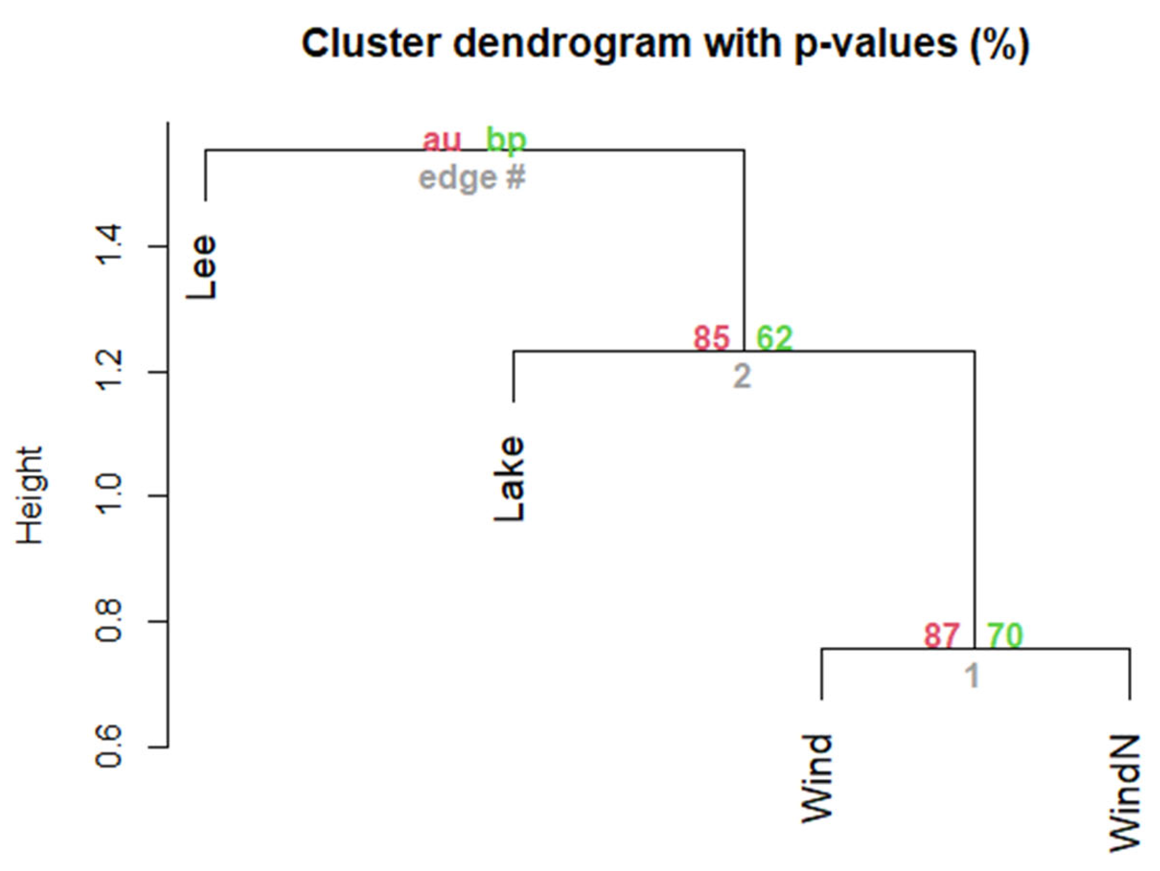 Forests 14 00358 g007