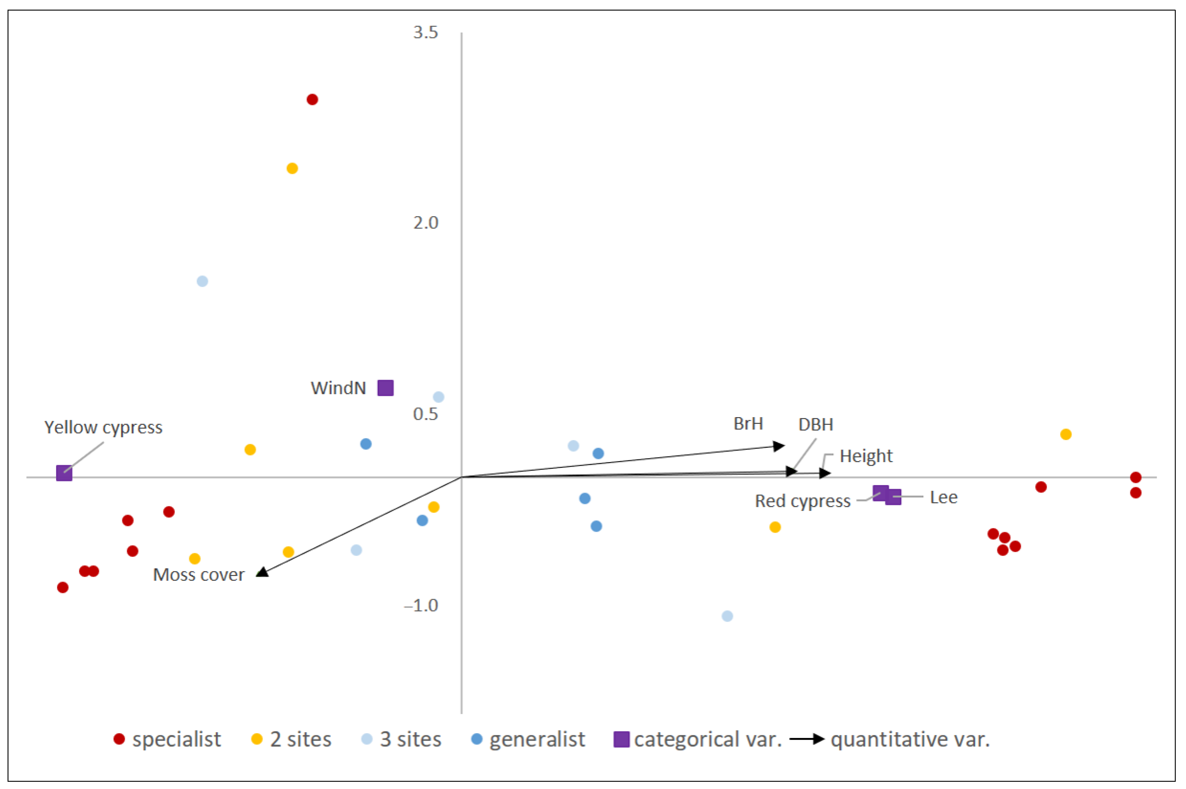 Forests 14 00358 g008