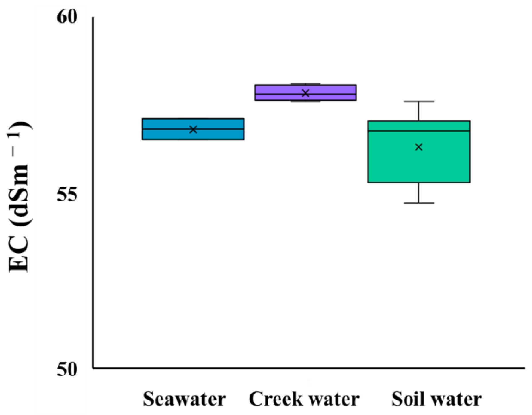 Forests 14 00359 g004